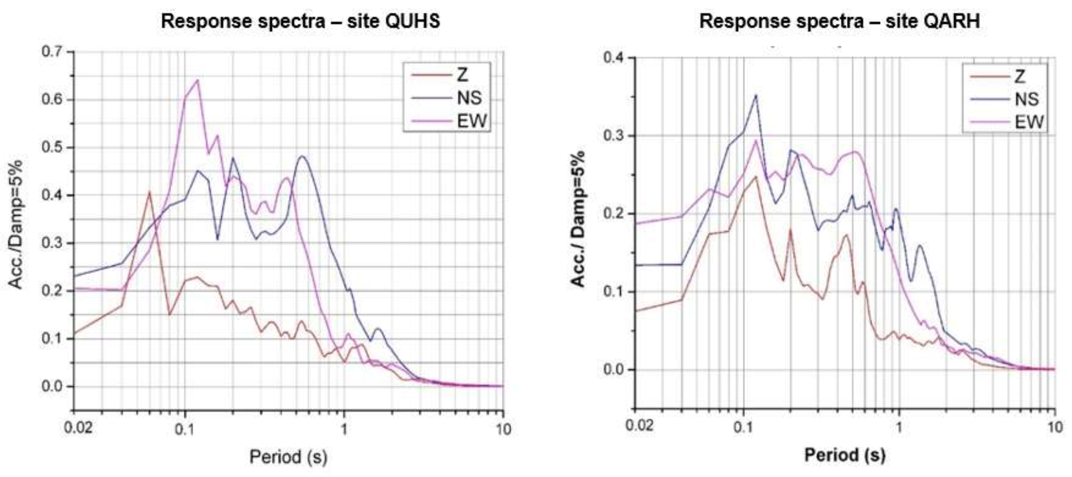 Applsci 12 00470 g008 550