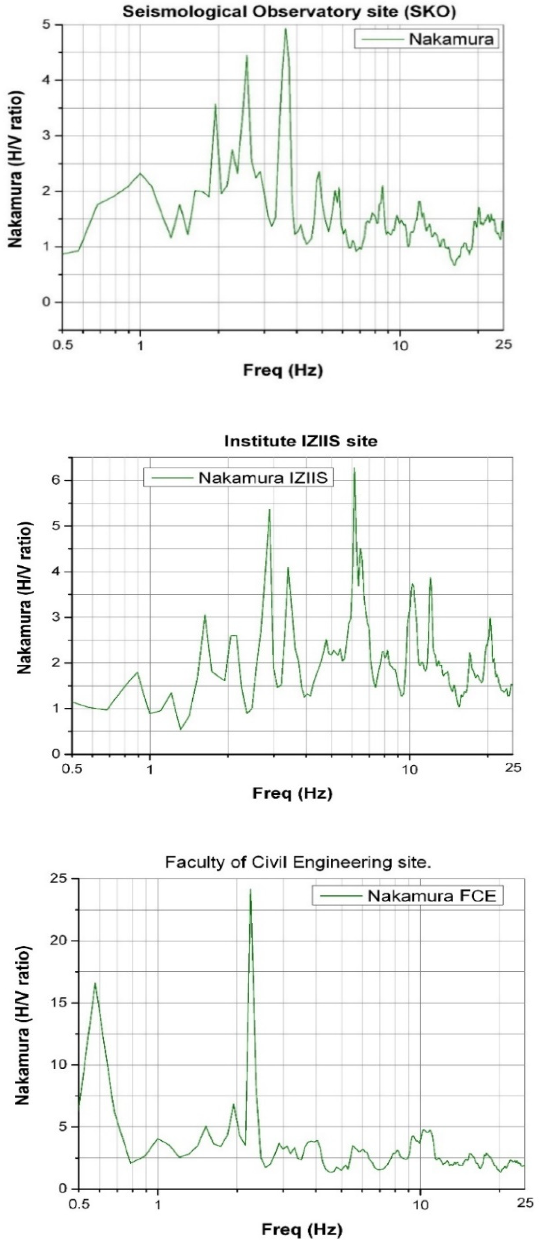Applsci 12 00470 g009 550