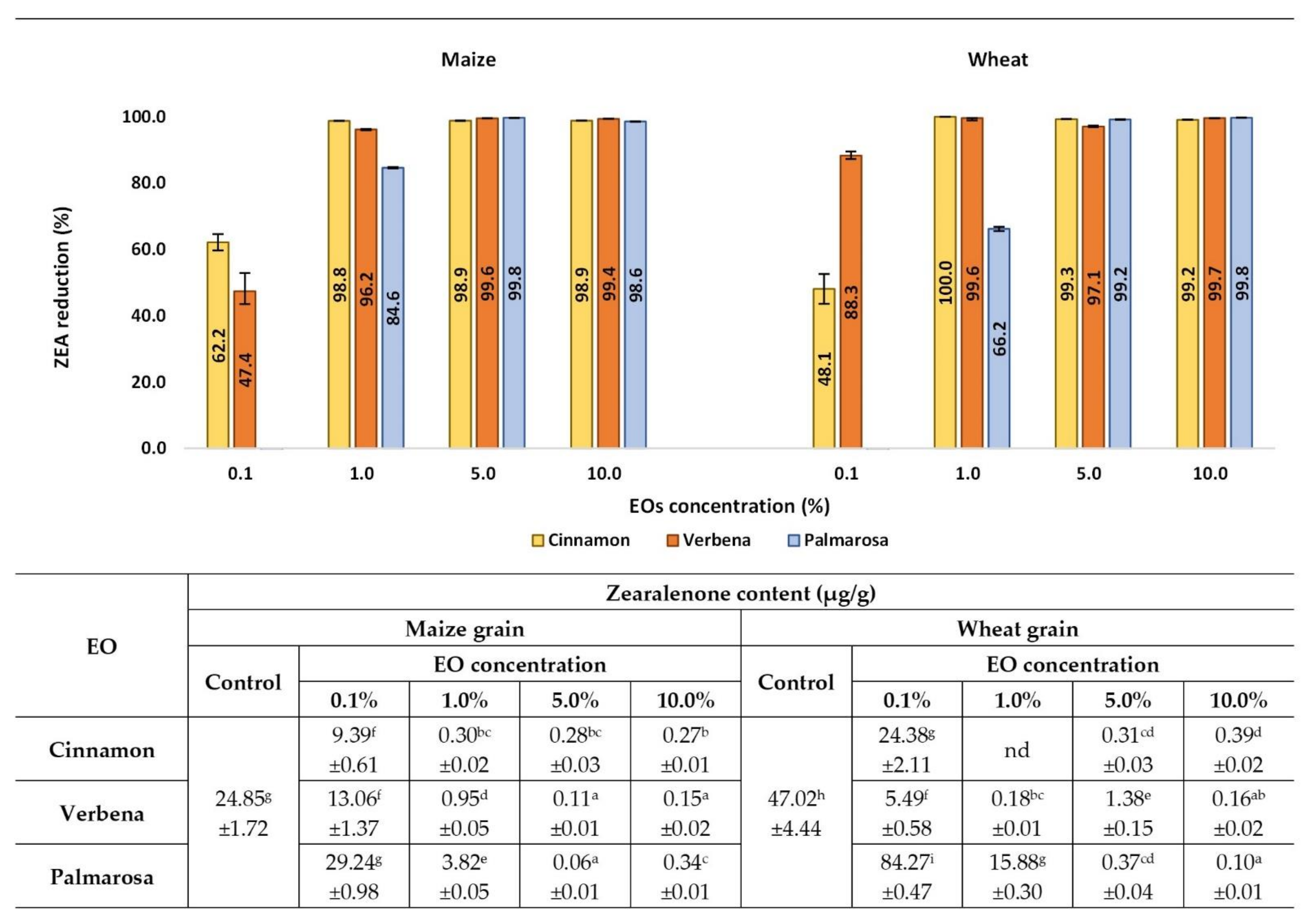 Applsci 12 00473 g005 Applsci 12 00473 g005