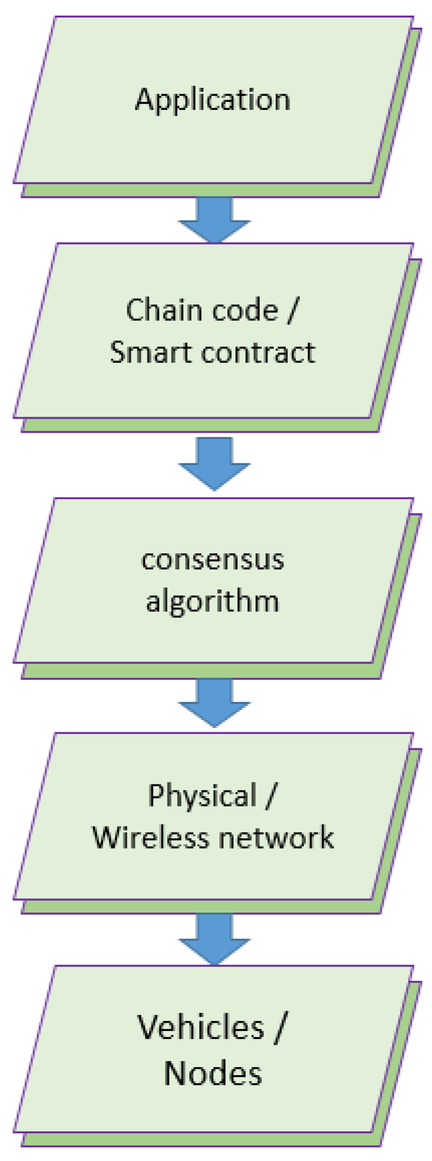 Applsci 12 00476 g001 550