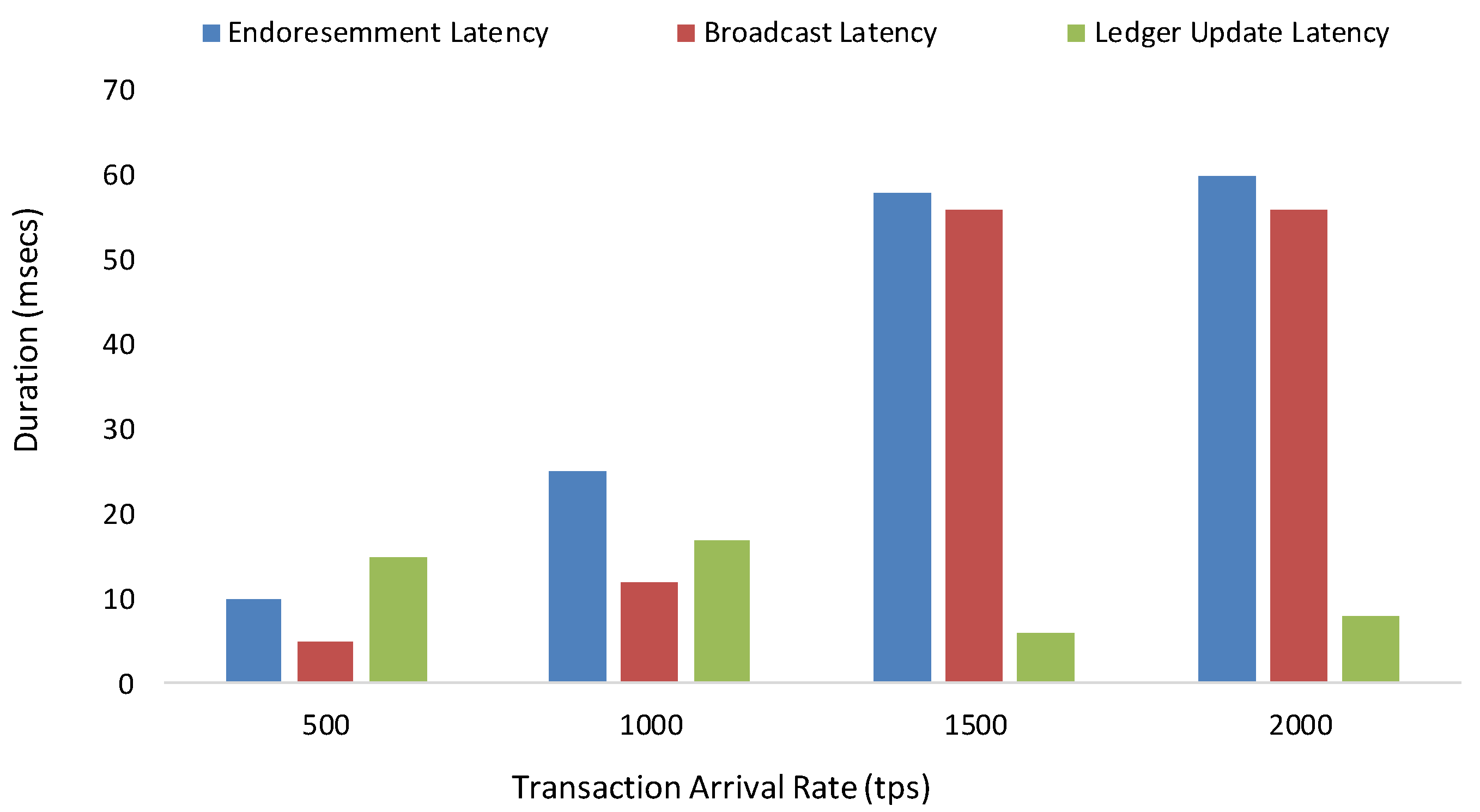 Applsci 12 00476 g004 550