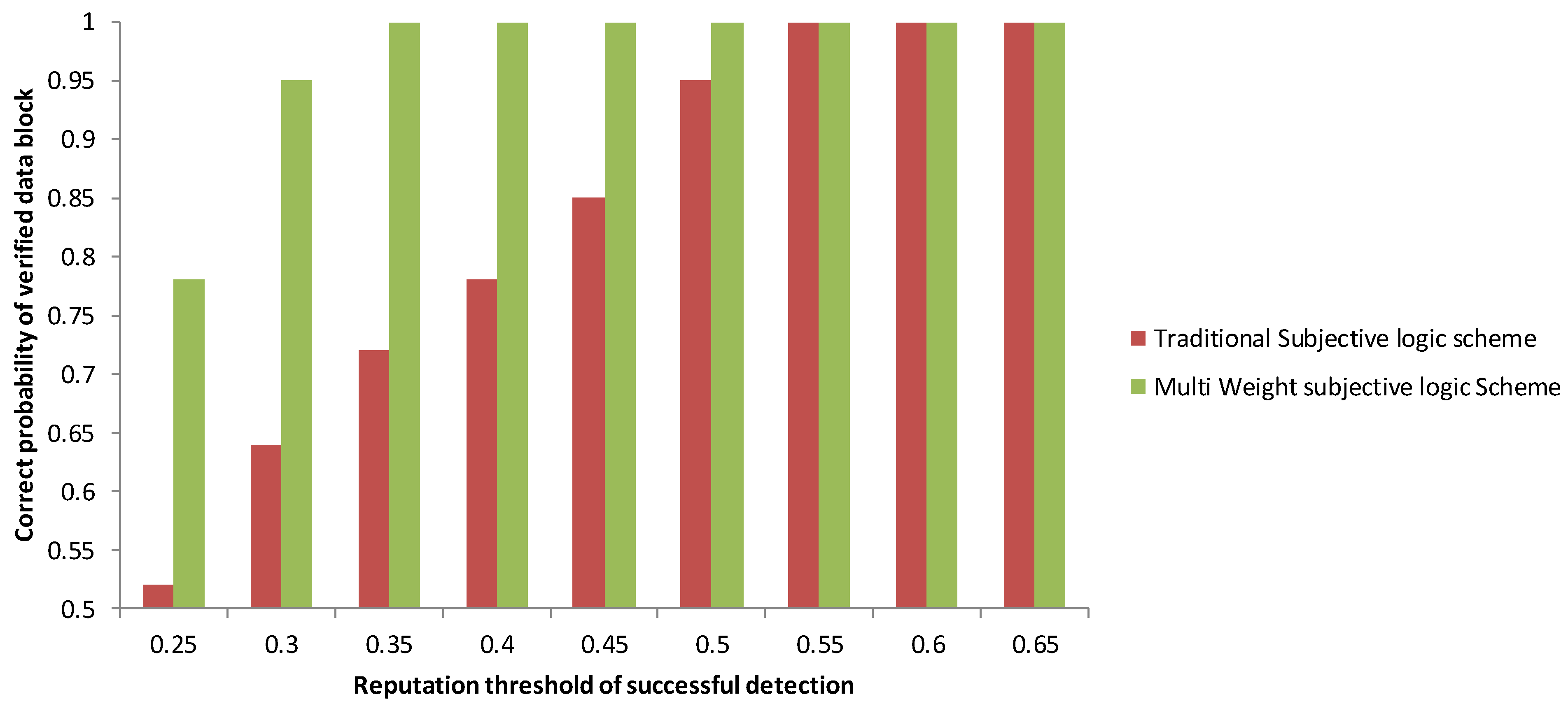 Applsci 12 00476 g007 550