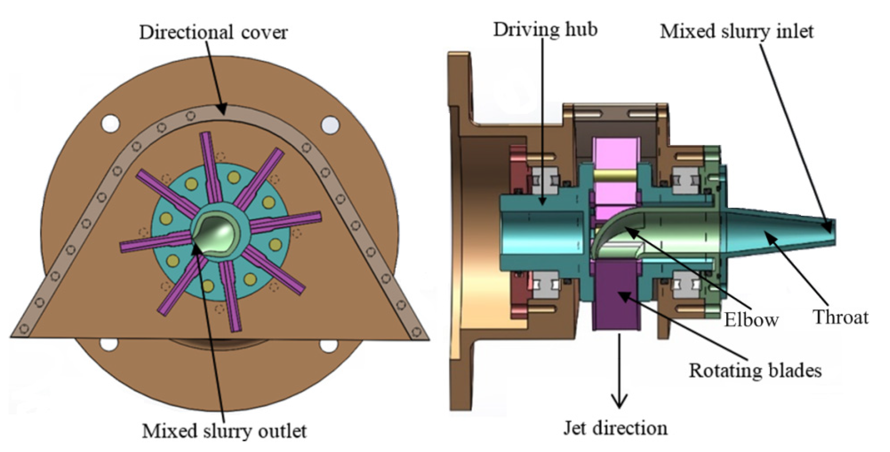 Applied Sciences Free FullText Numerical Simulation and Experimental Investigation of