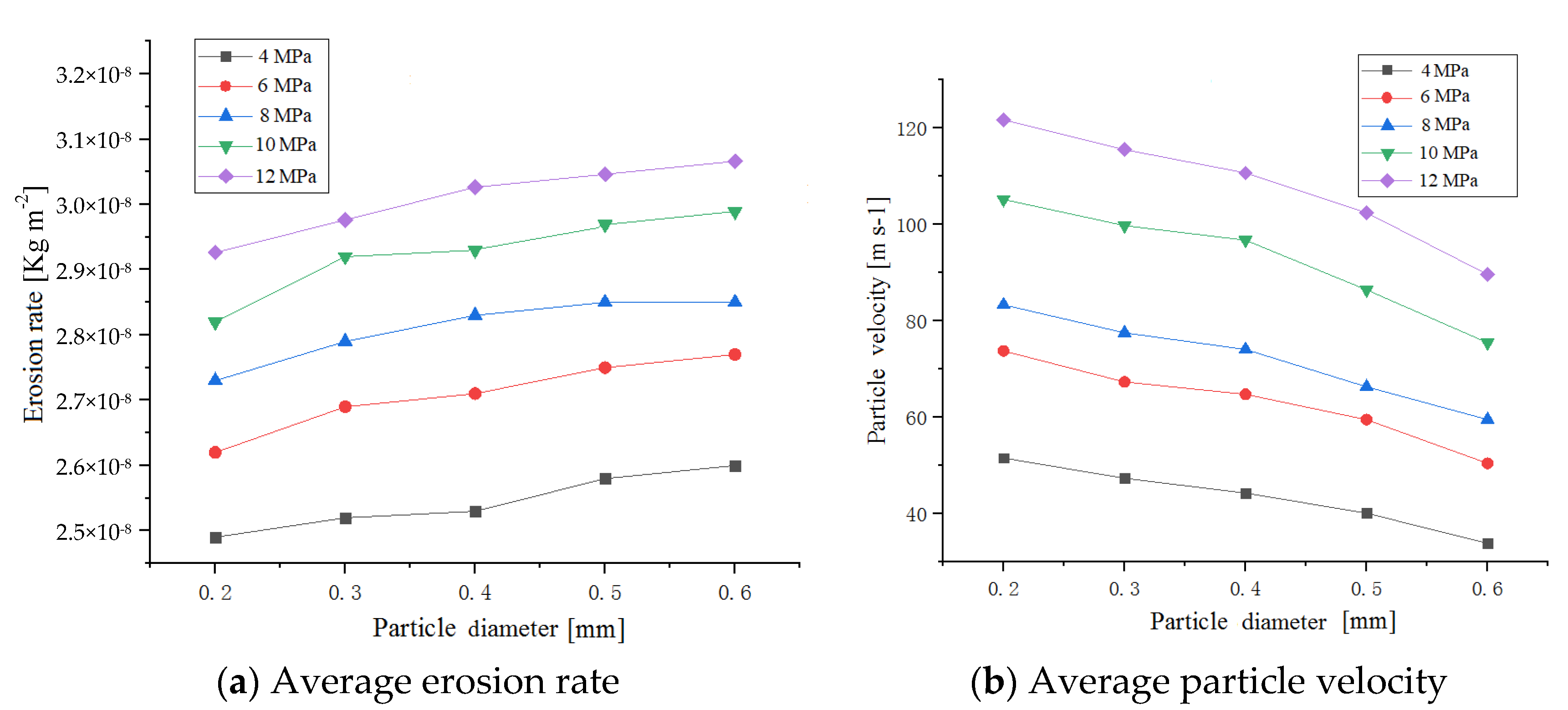 Applsci 12 00478 g009 550