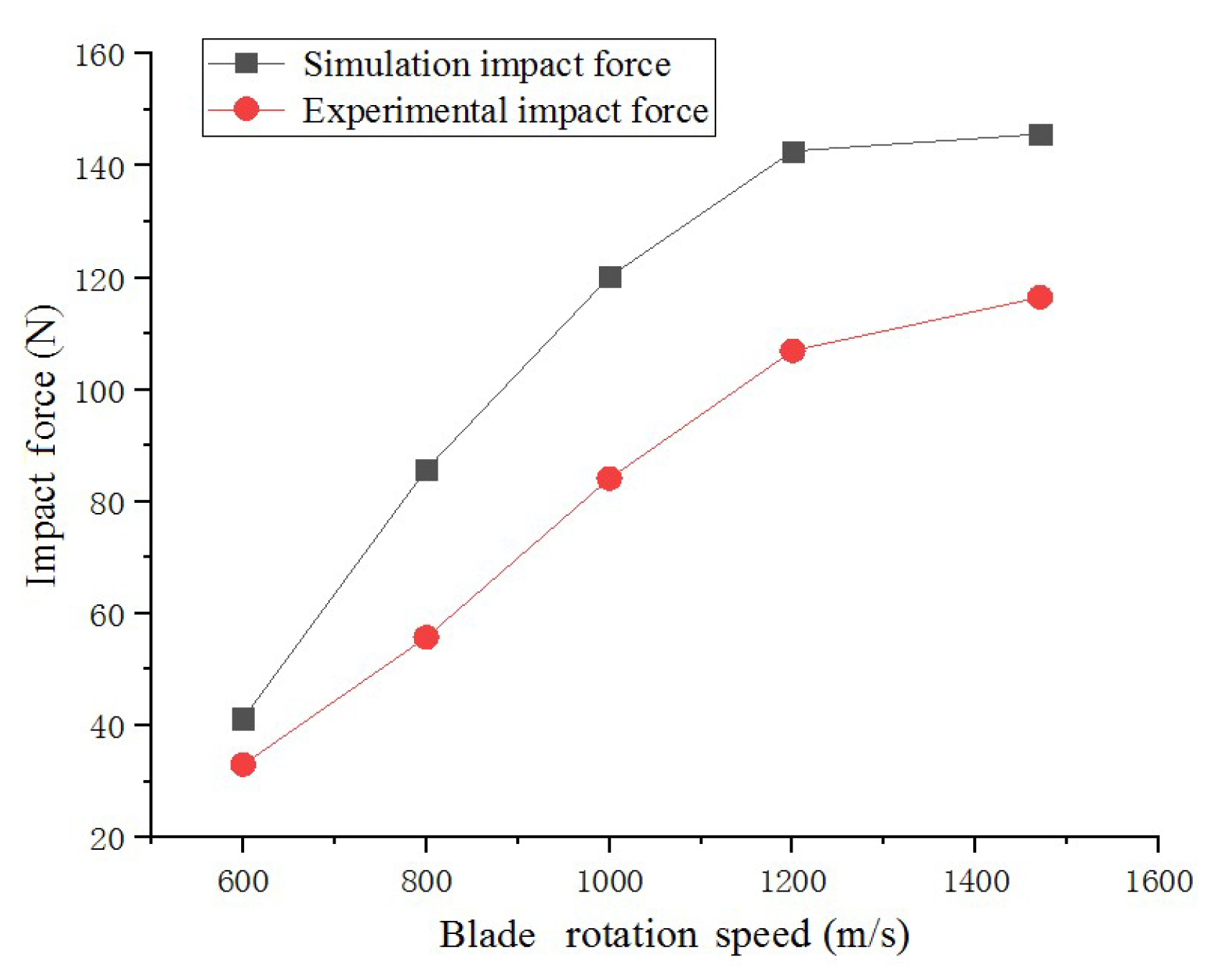 Applsci 12 00478 g010 550