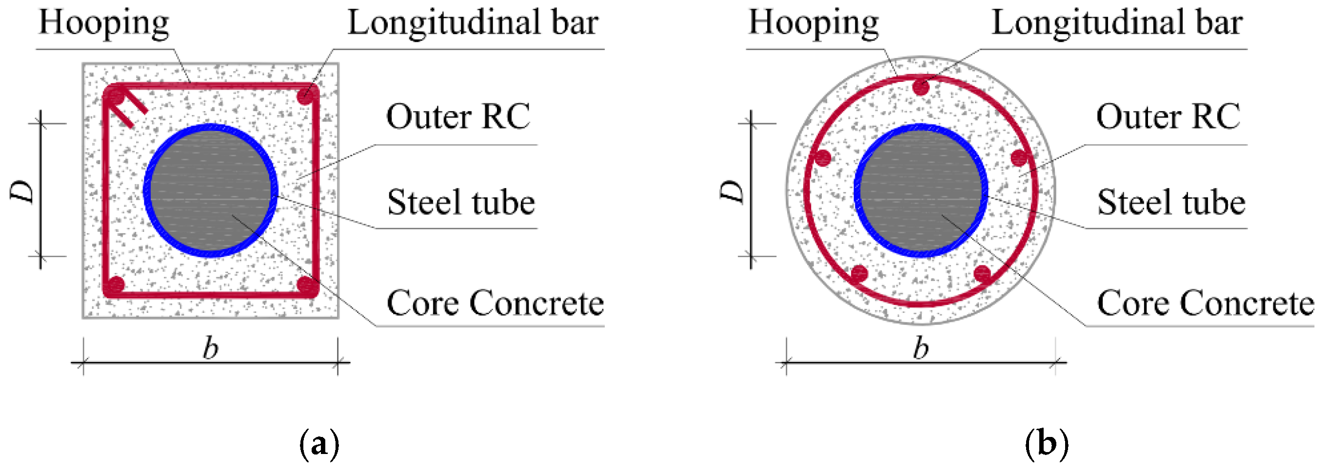 Applied Sciences Free FullText Axial Compression Performance and