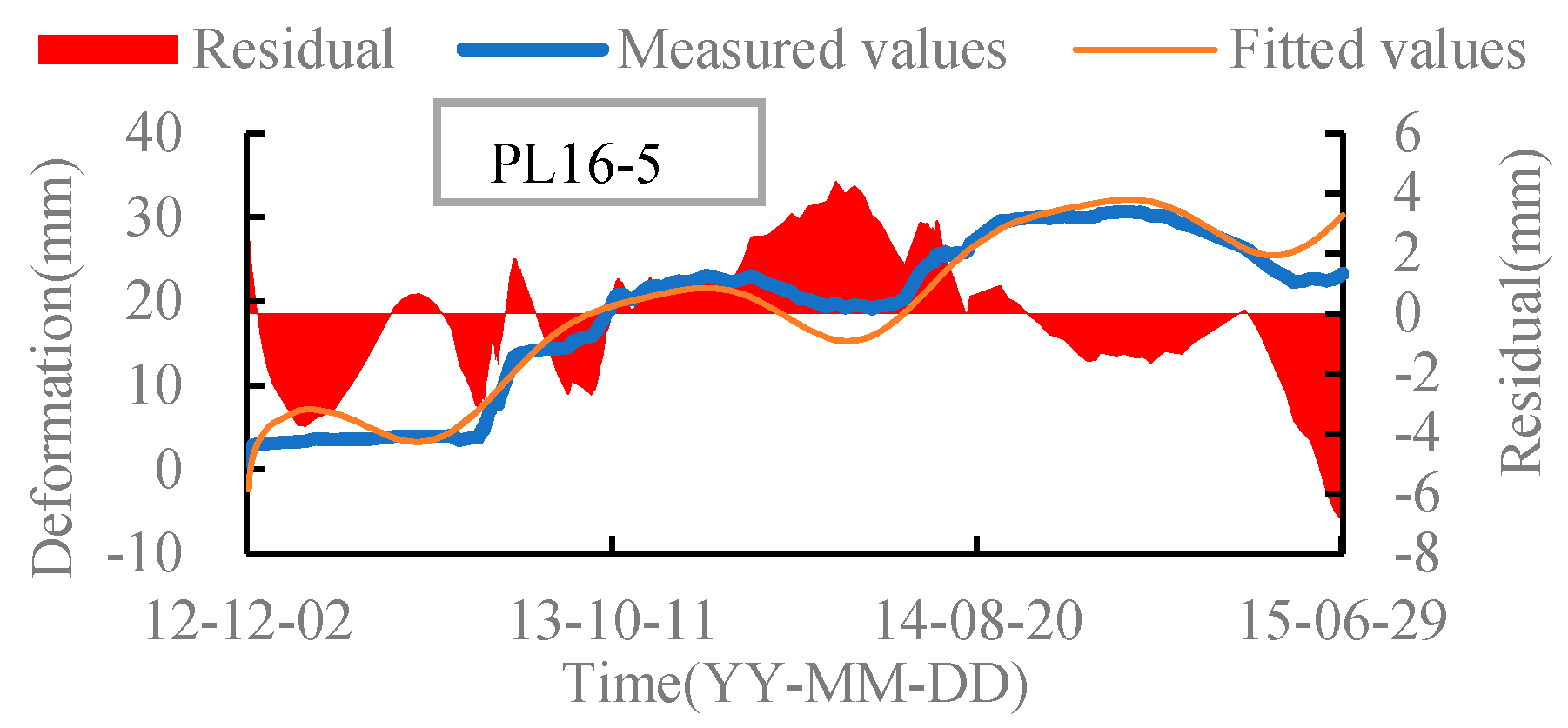 Applsci 12 00481 g012b Applsci 12 00481 g012b