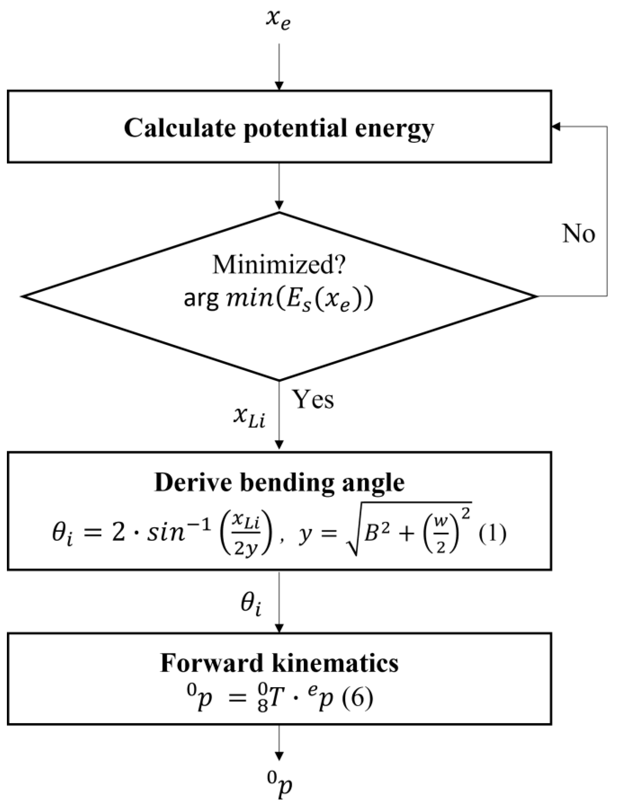 Applsci 12 00482 g004 550
