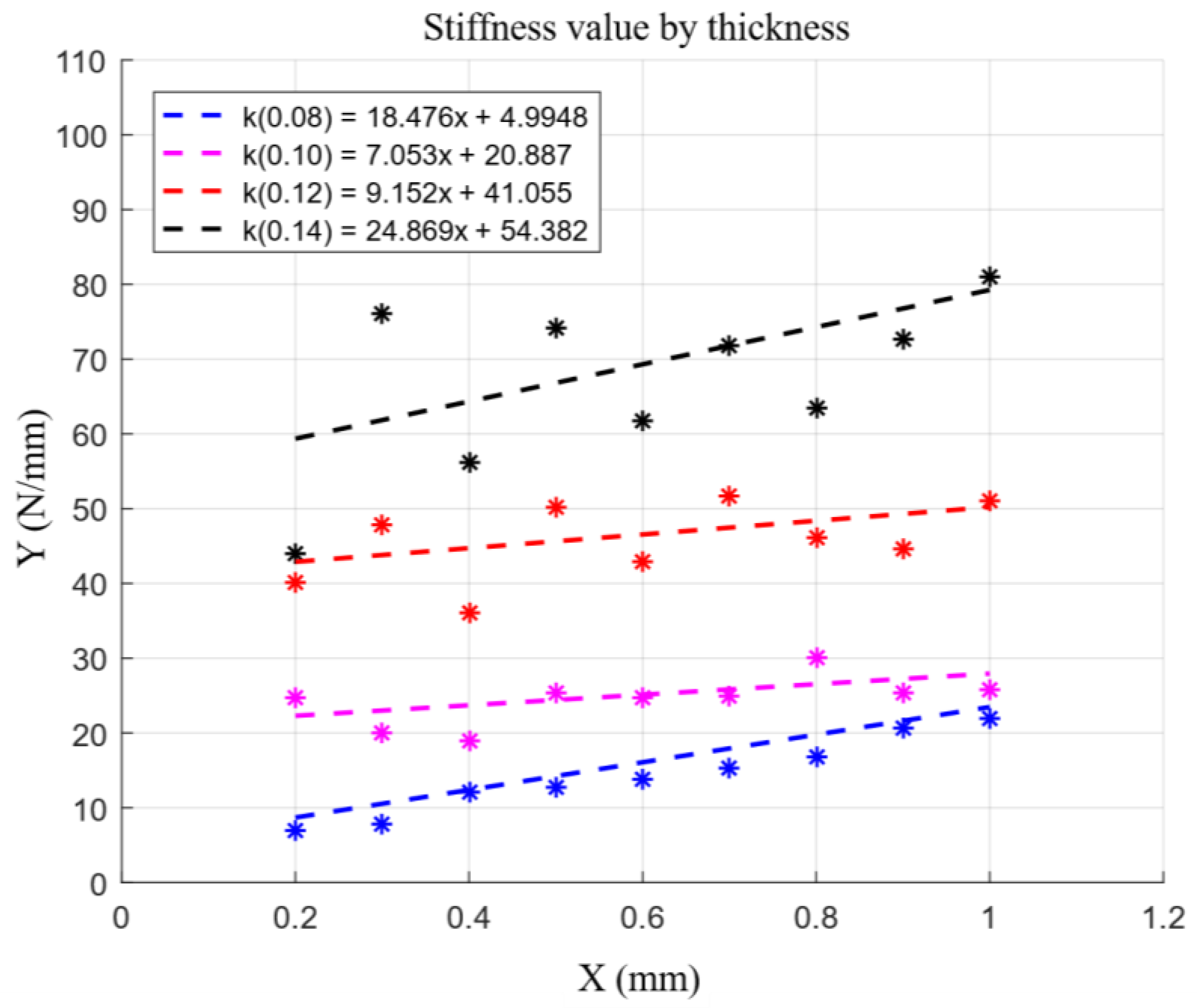 Applsci 12 00482 g006 550