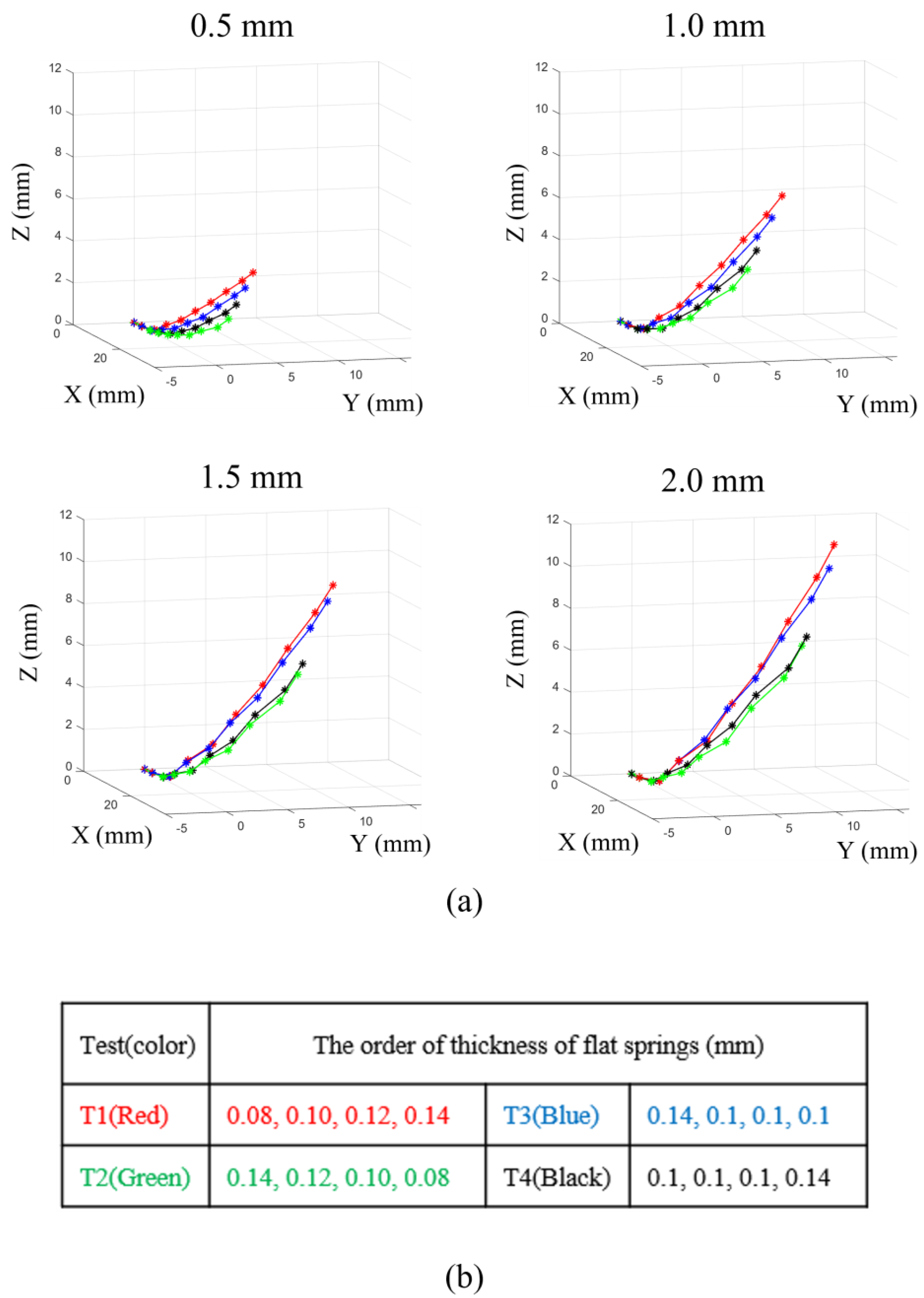 Applsci 12 00482 g008 550