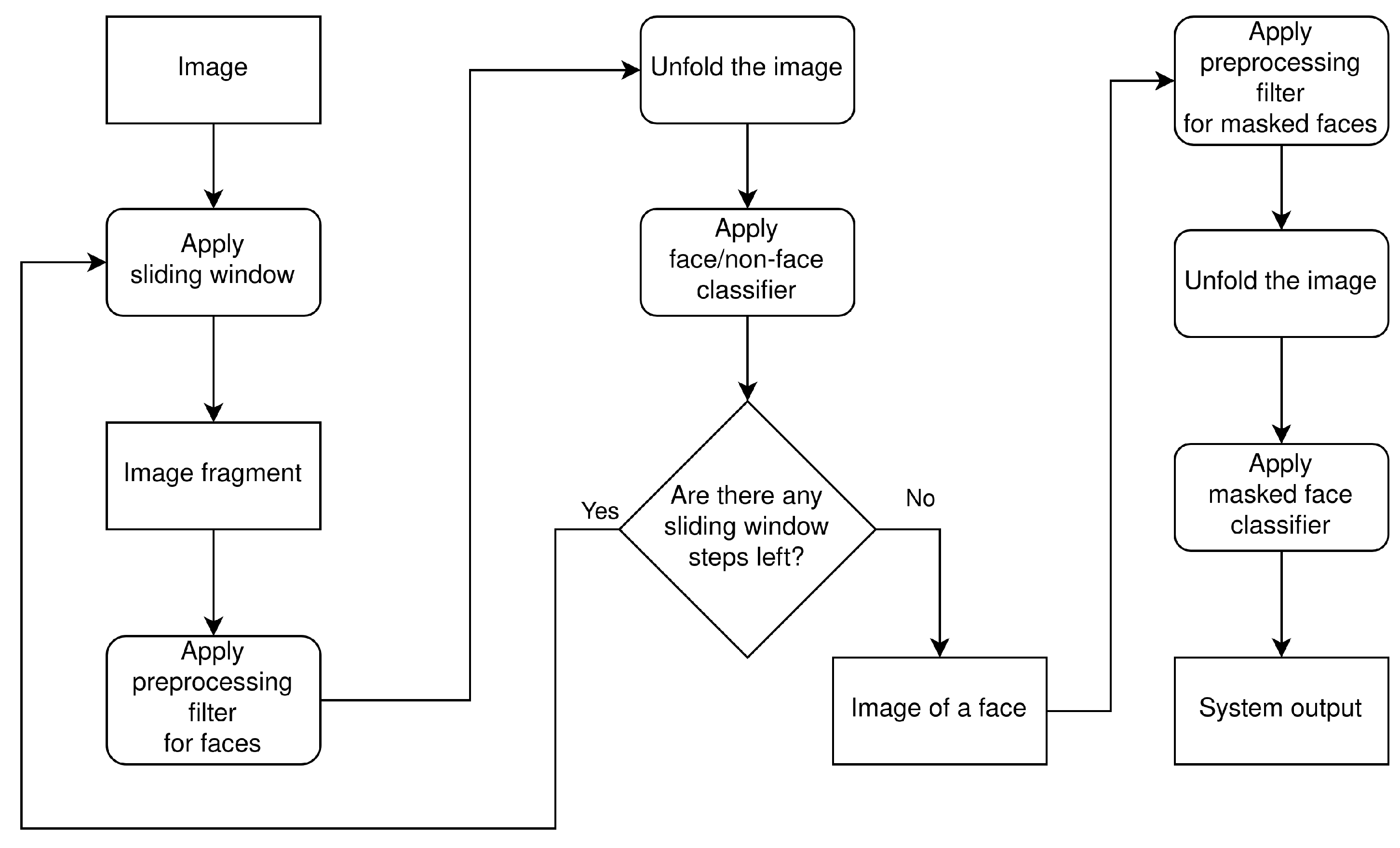 Applsci 12 00484 g007 550