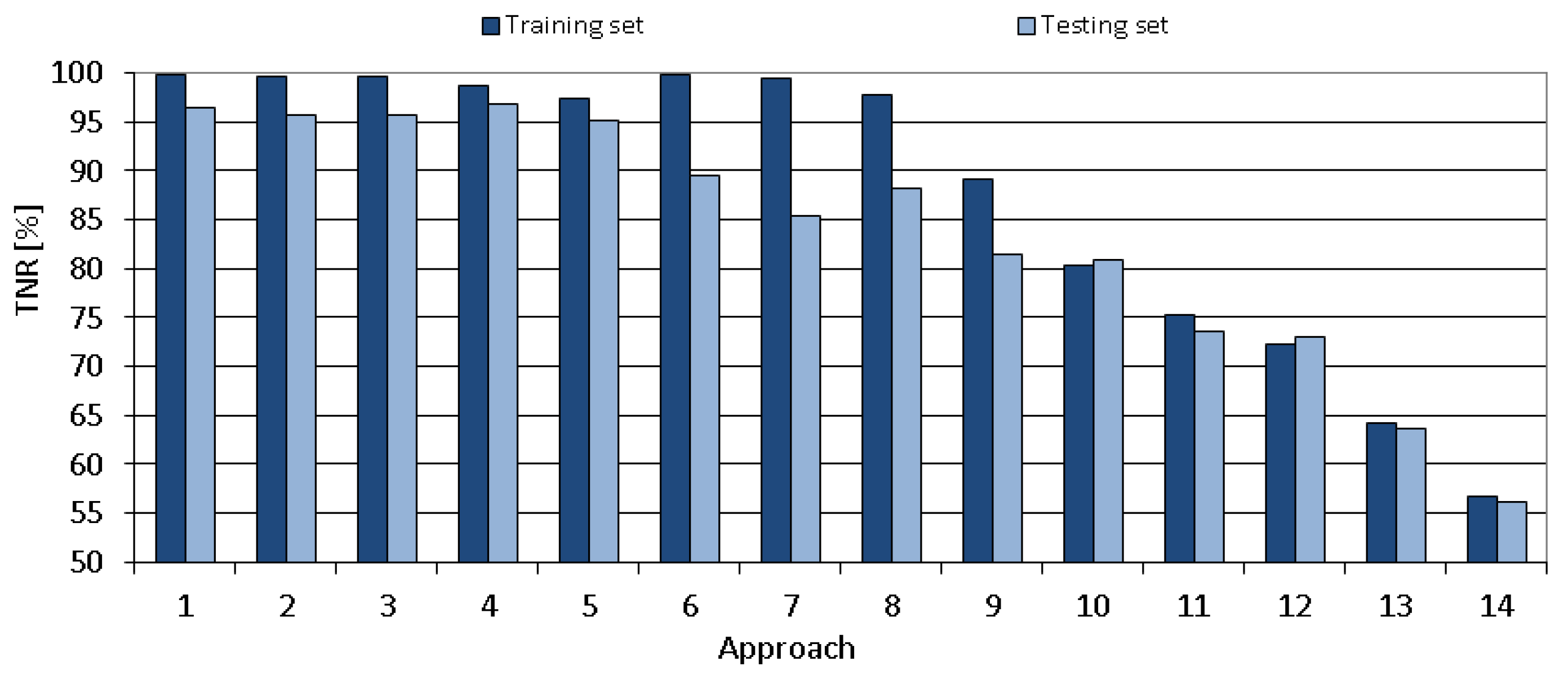 Applsci 12 00484 g014 550