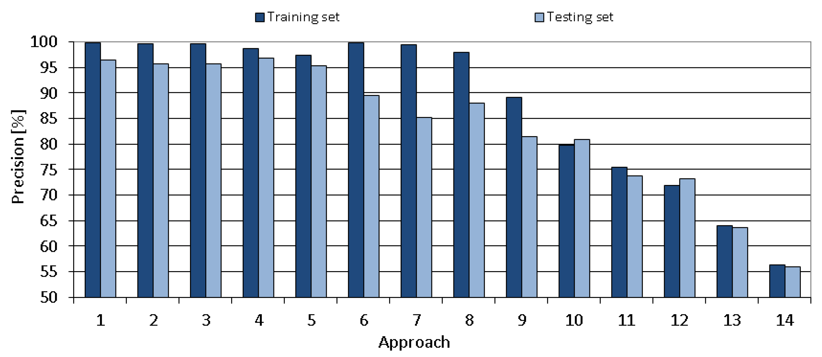 Applsci 12 00484 g015 550