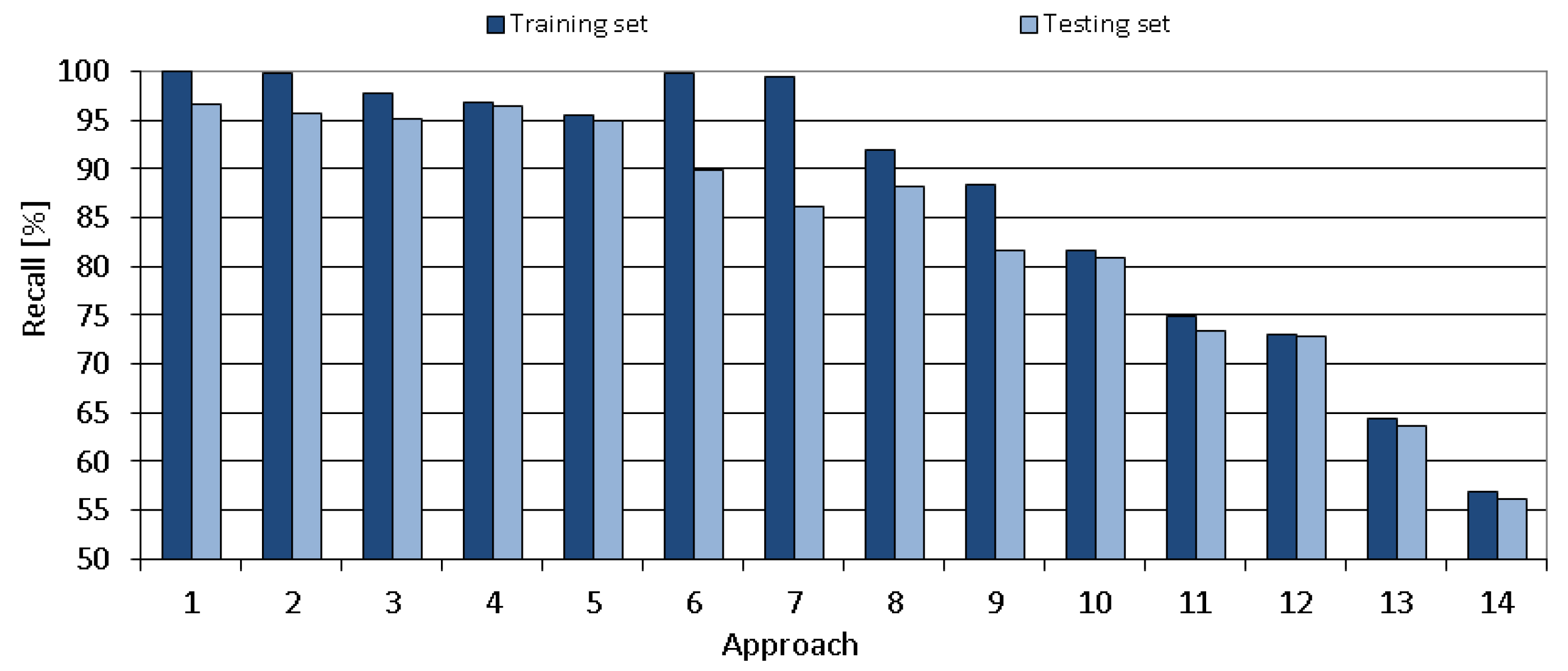 Applsci 12 00484 g016 550