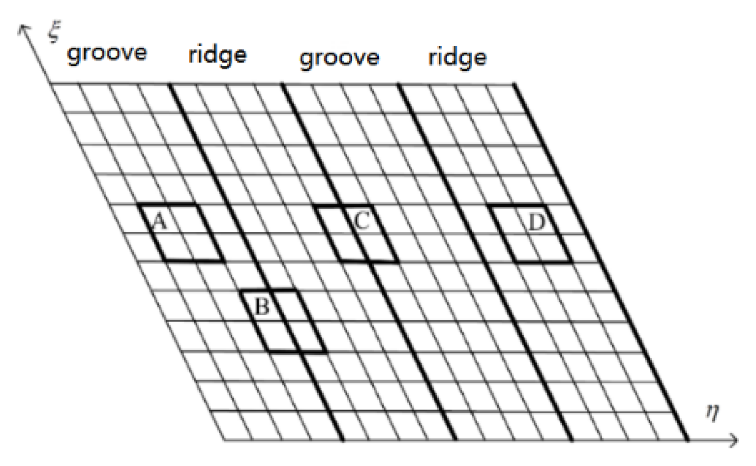 Applsci 12 00485 g003
