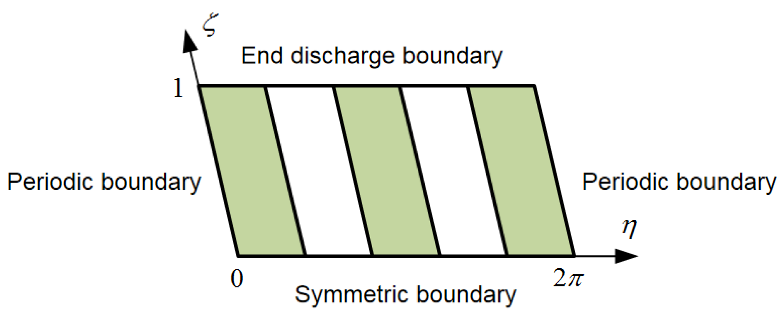 Applsci 12 00485 g006