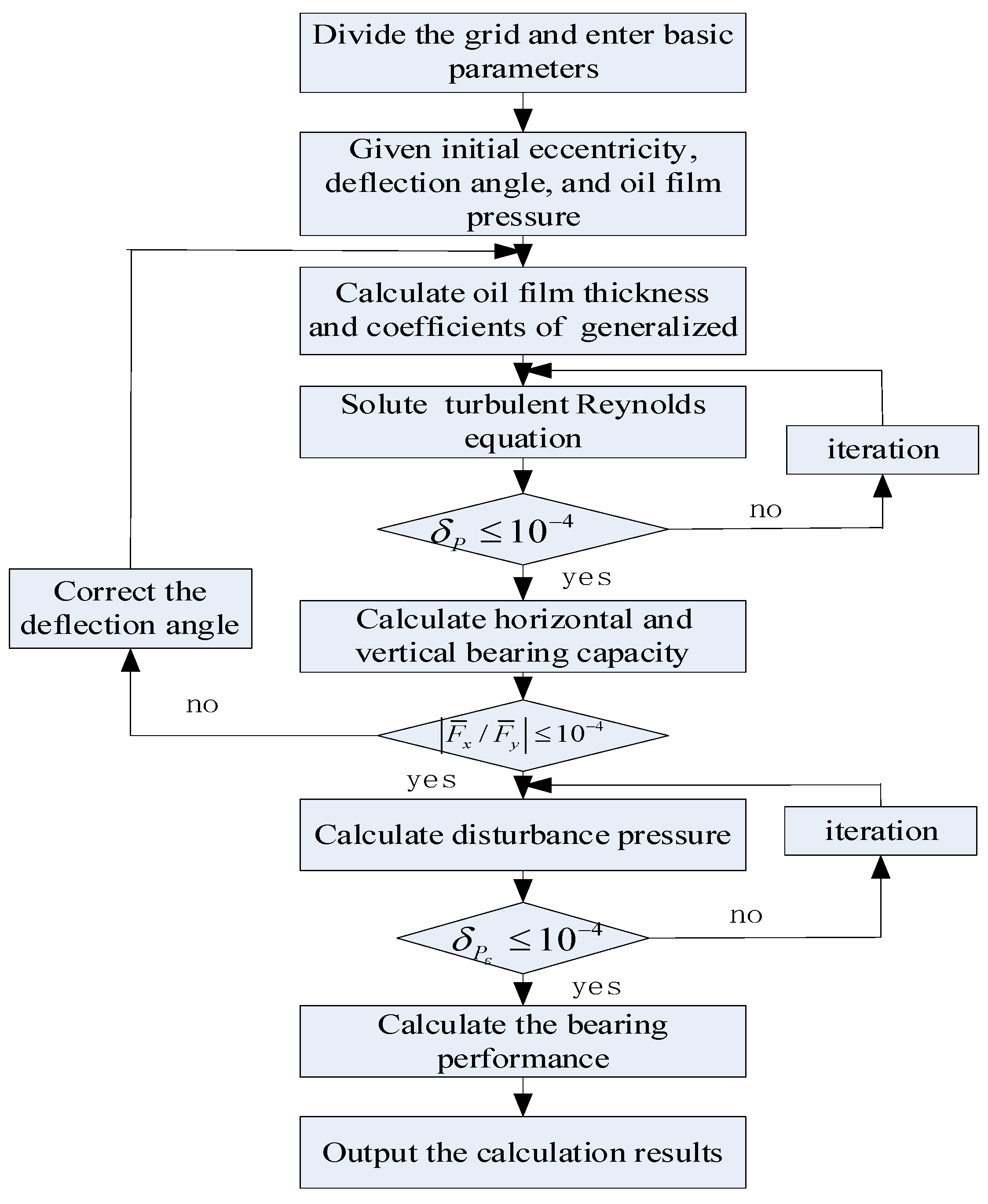 Applsci 12 00485 g007