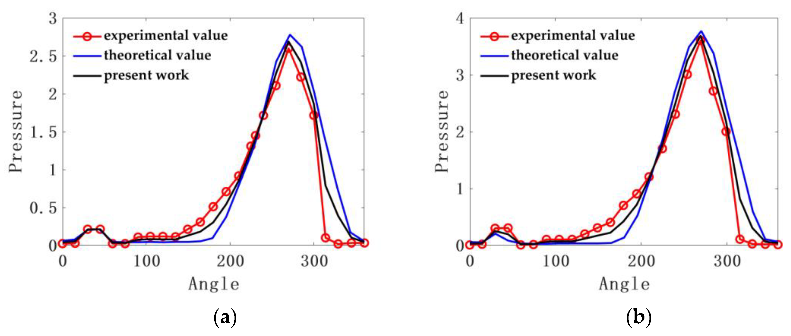 Applsci 12 00485 g008