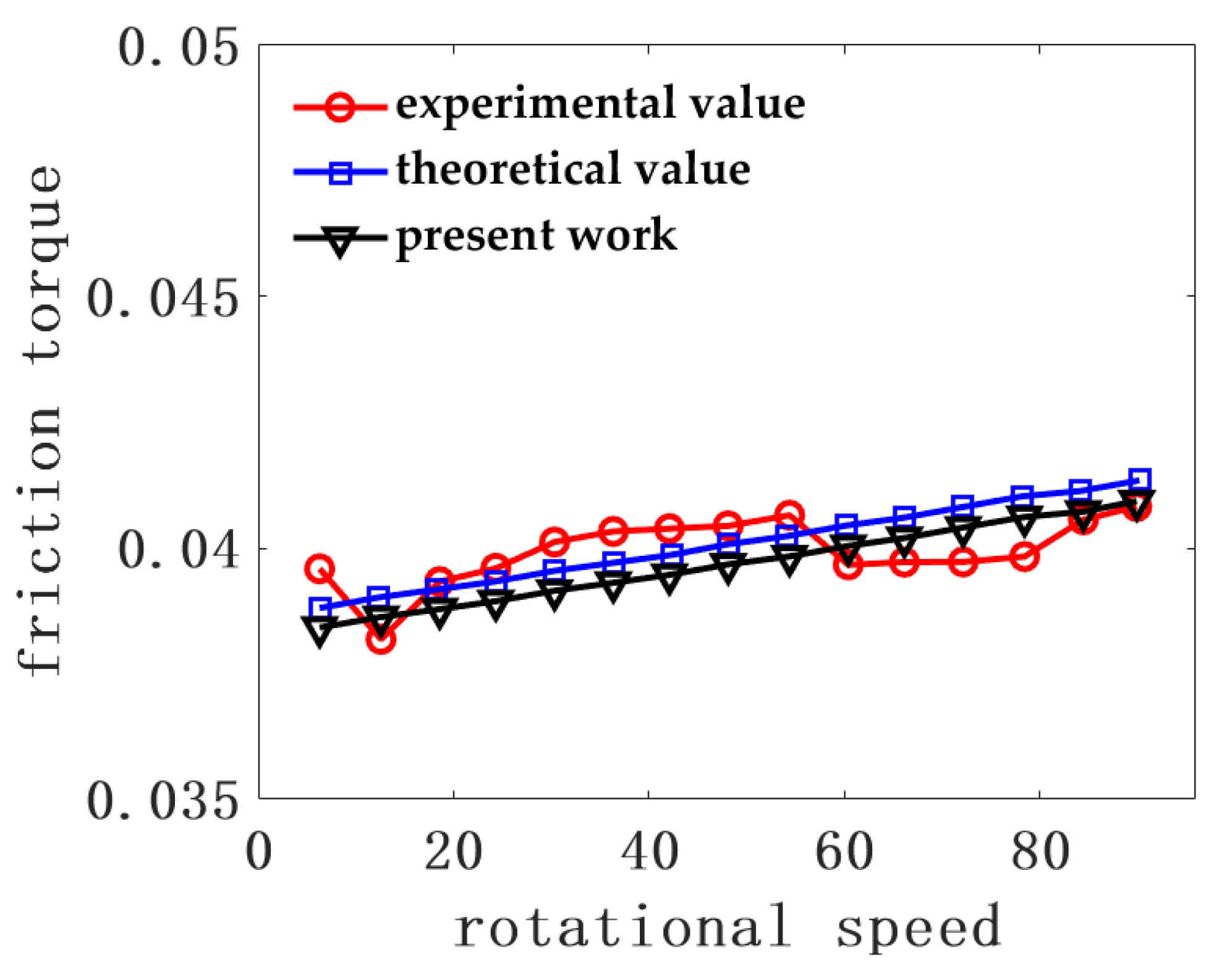 Applsci 12 00485 g009