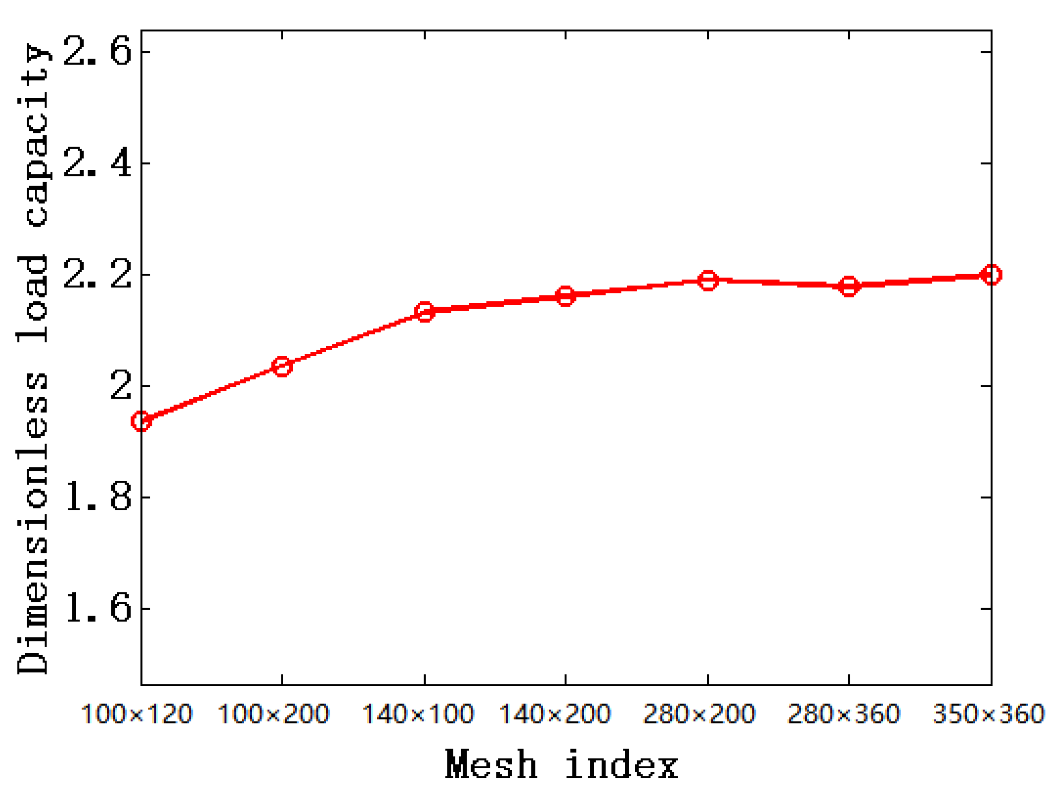 Applsci 12 00485 g010