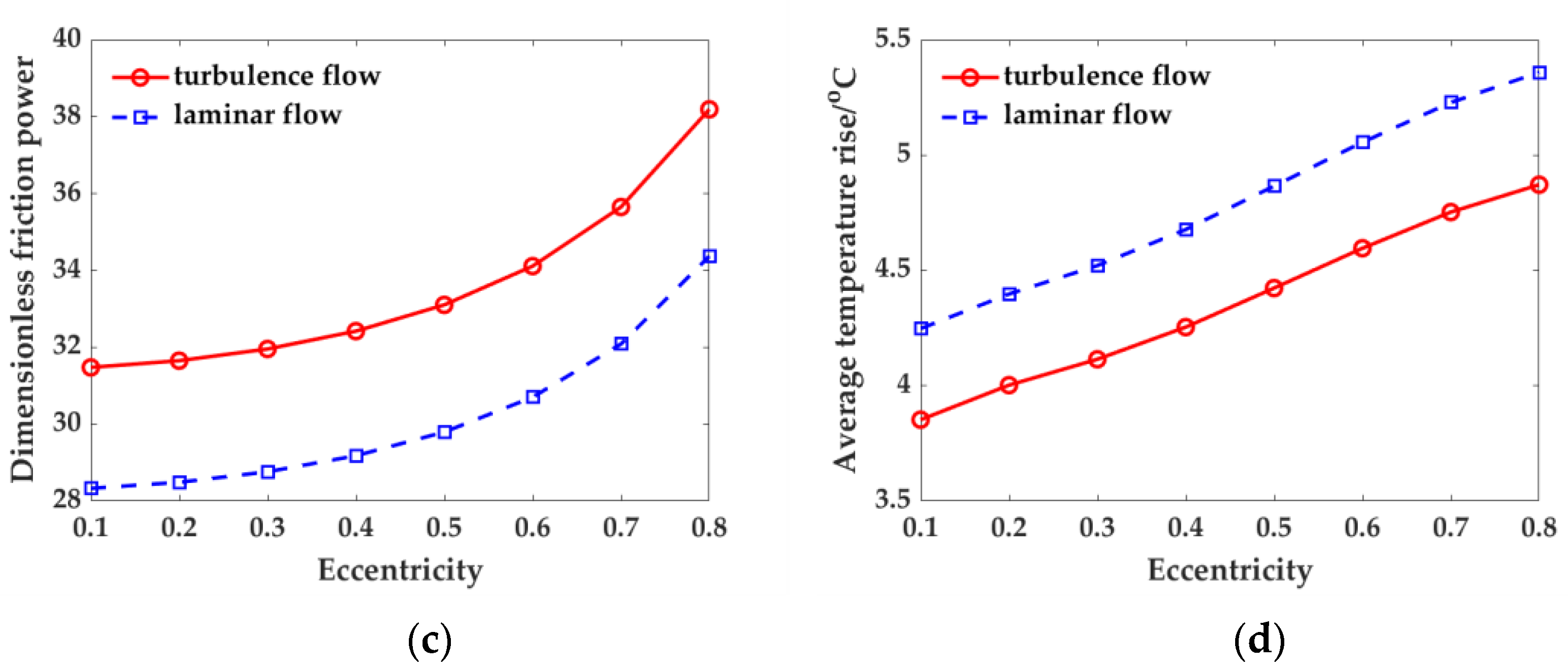 Applsci 12 00485 g011b