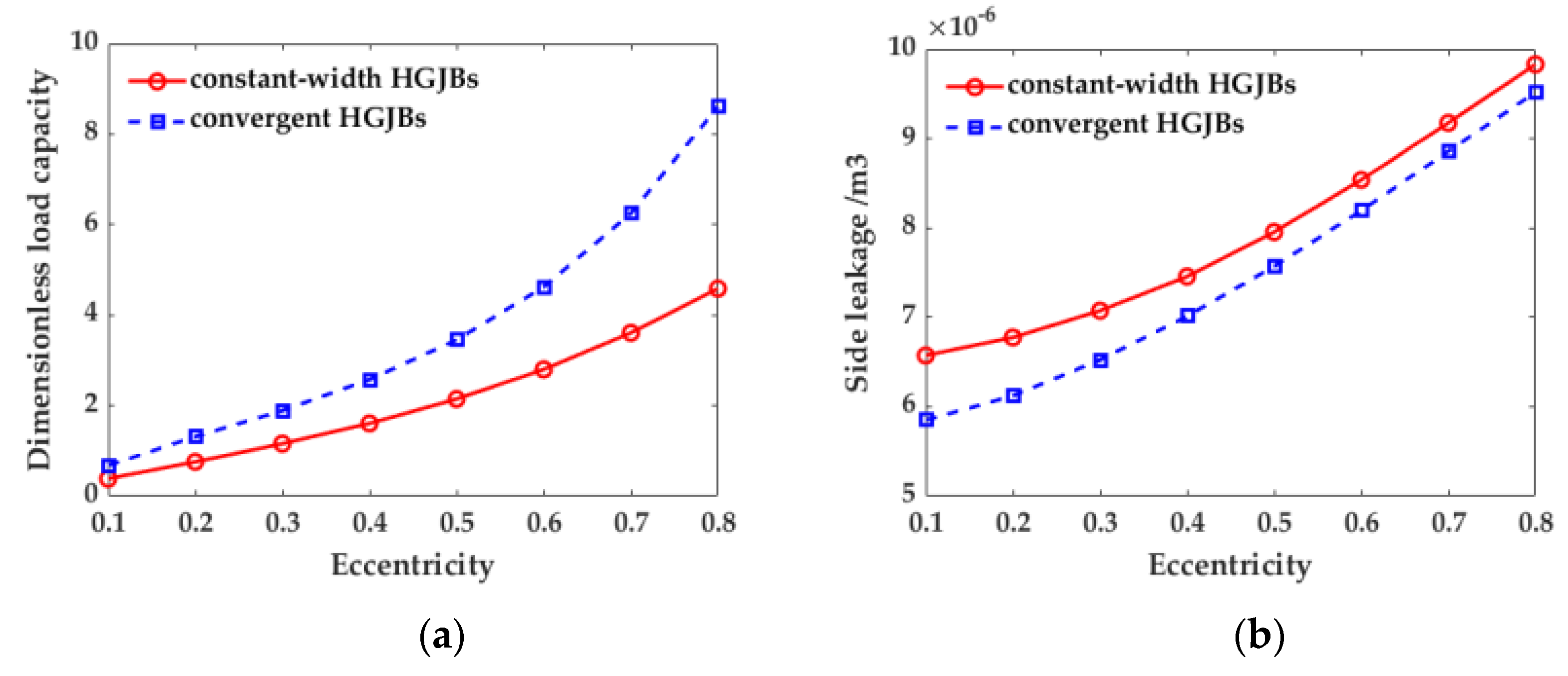 Applsci 12 00485 g014a