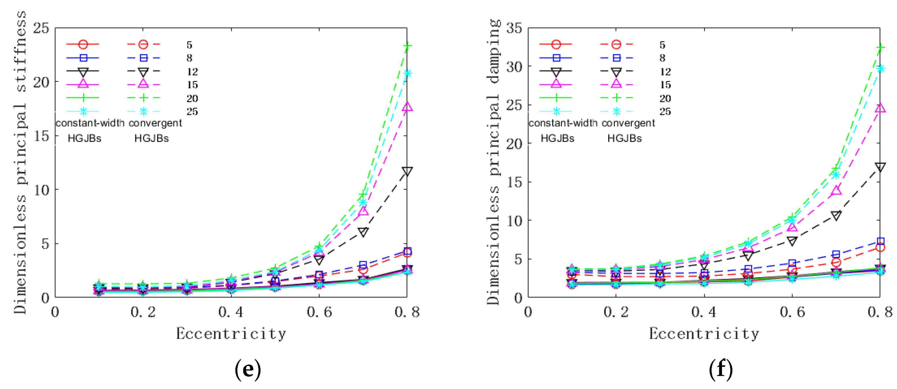 Applsci 12 00485 g015b