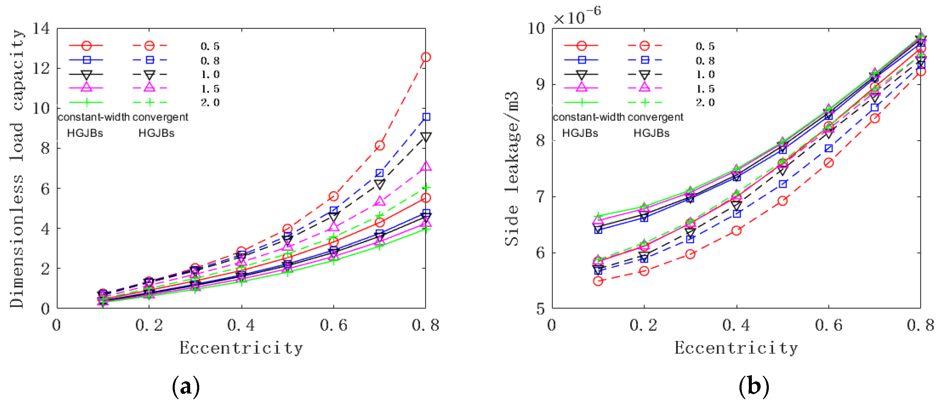 Applsci 12 00485 g017a