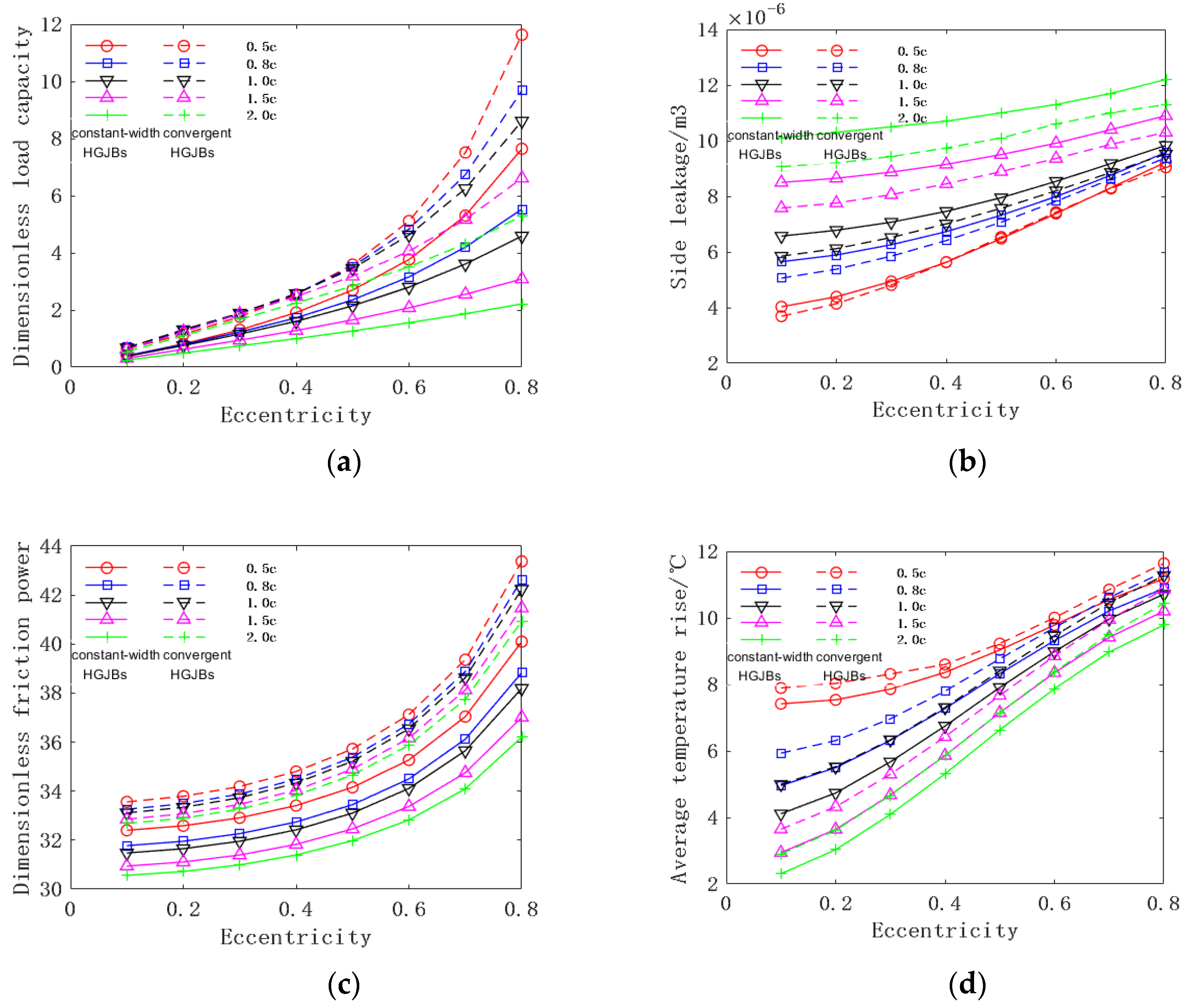 Applsci 12 00485 g018a