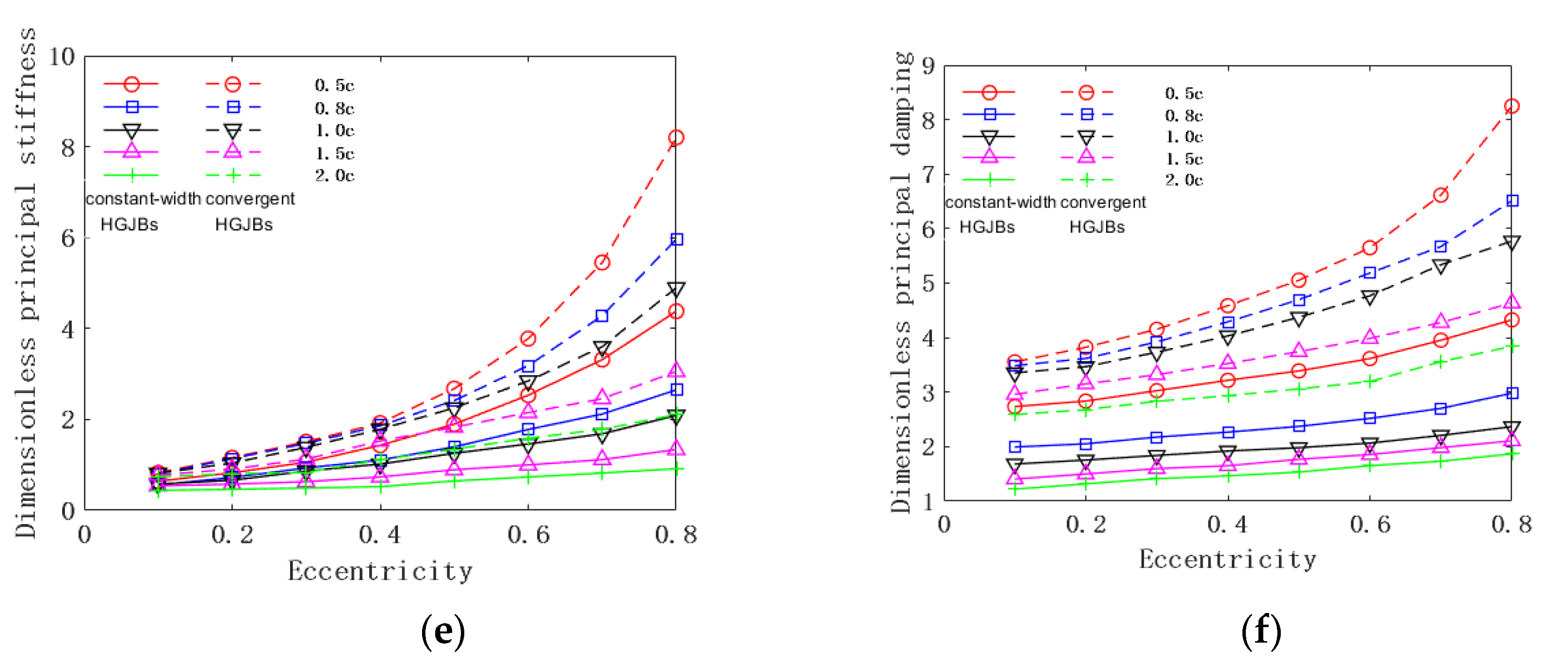 Applsci 12 00485 g018b