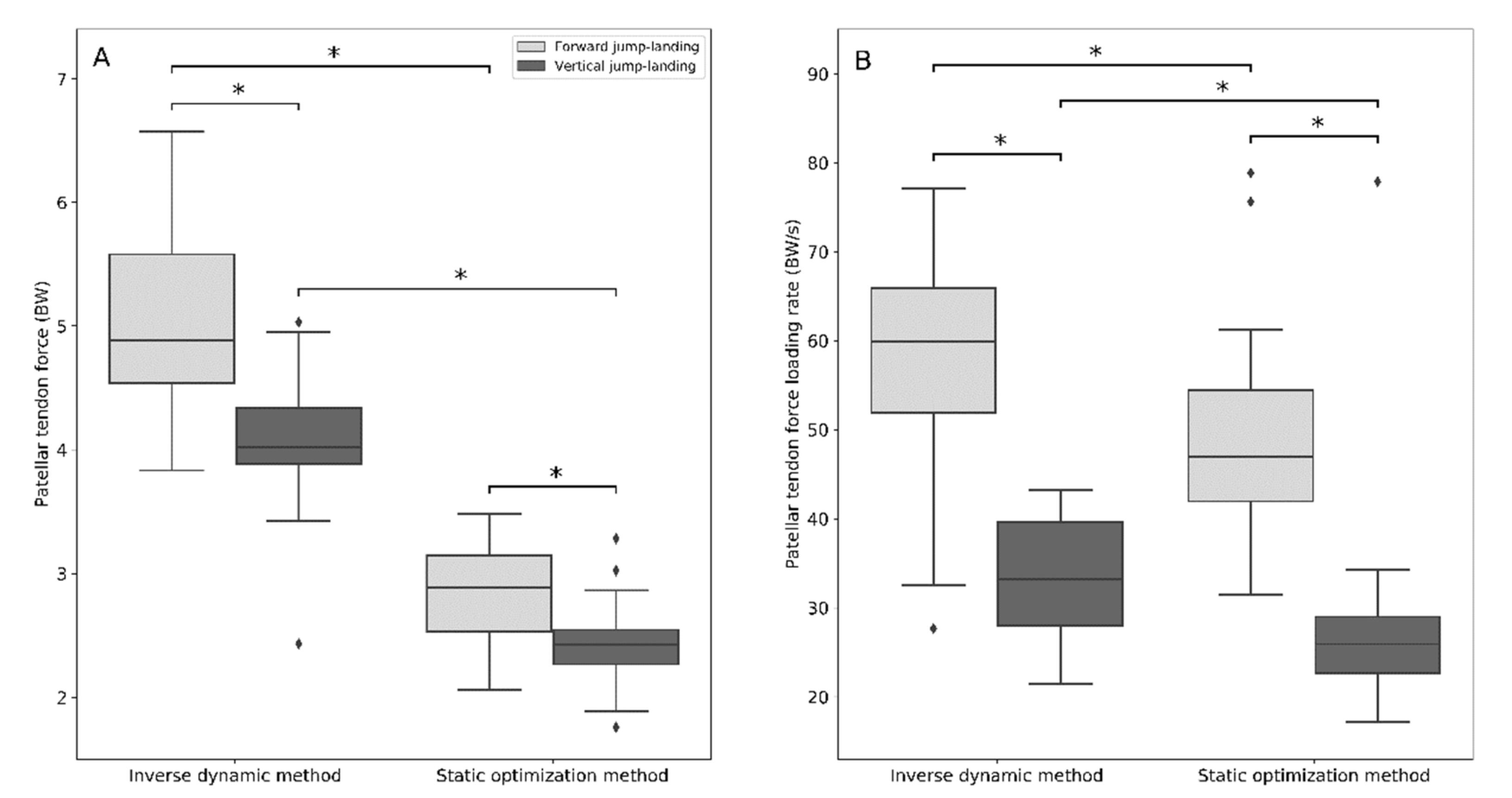 Applsci 12 00488 g002 550