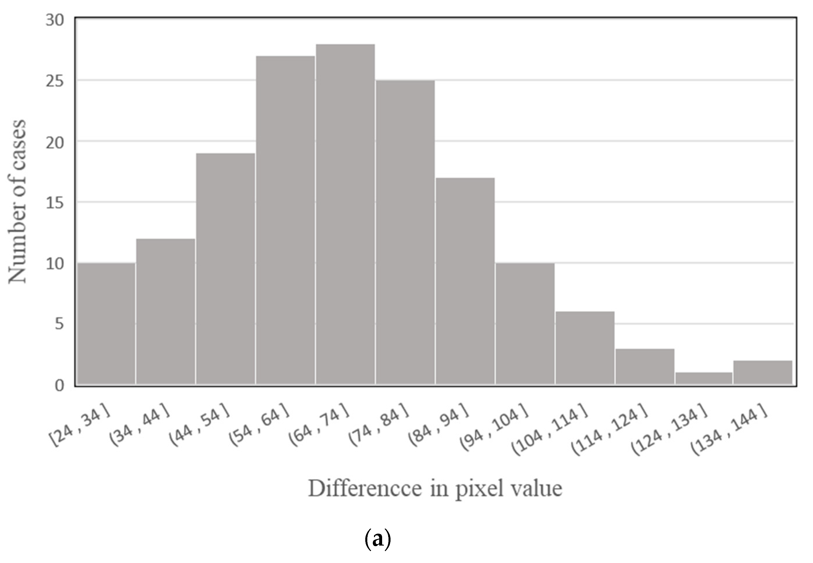 Applsci 12 00489 g002a