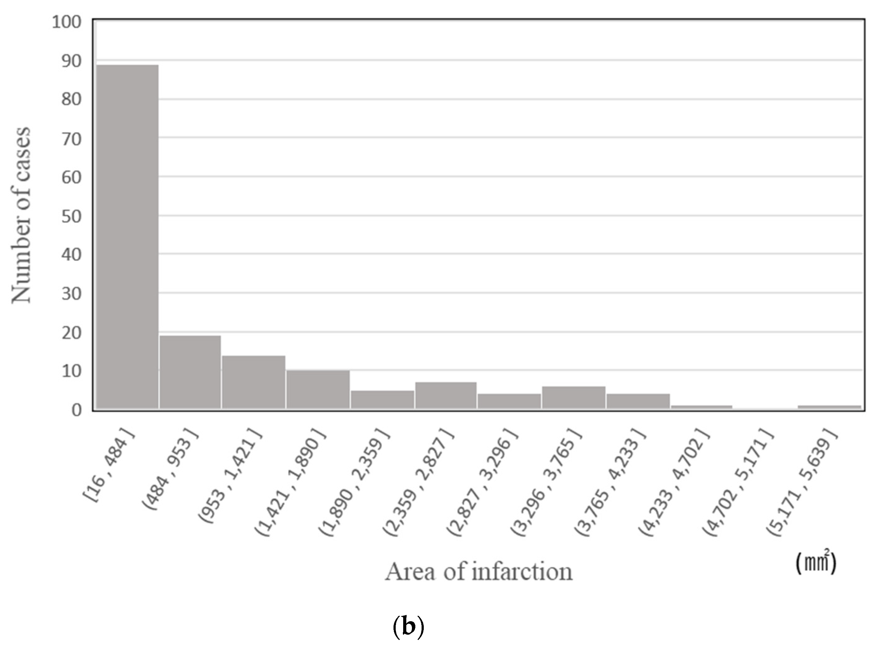 Applsci 12 00489 g002b