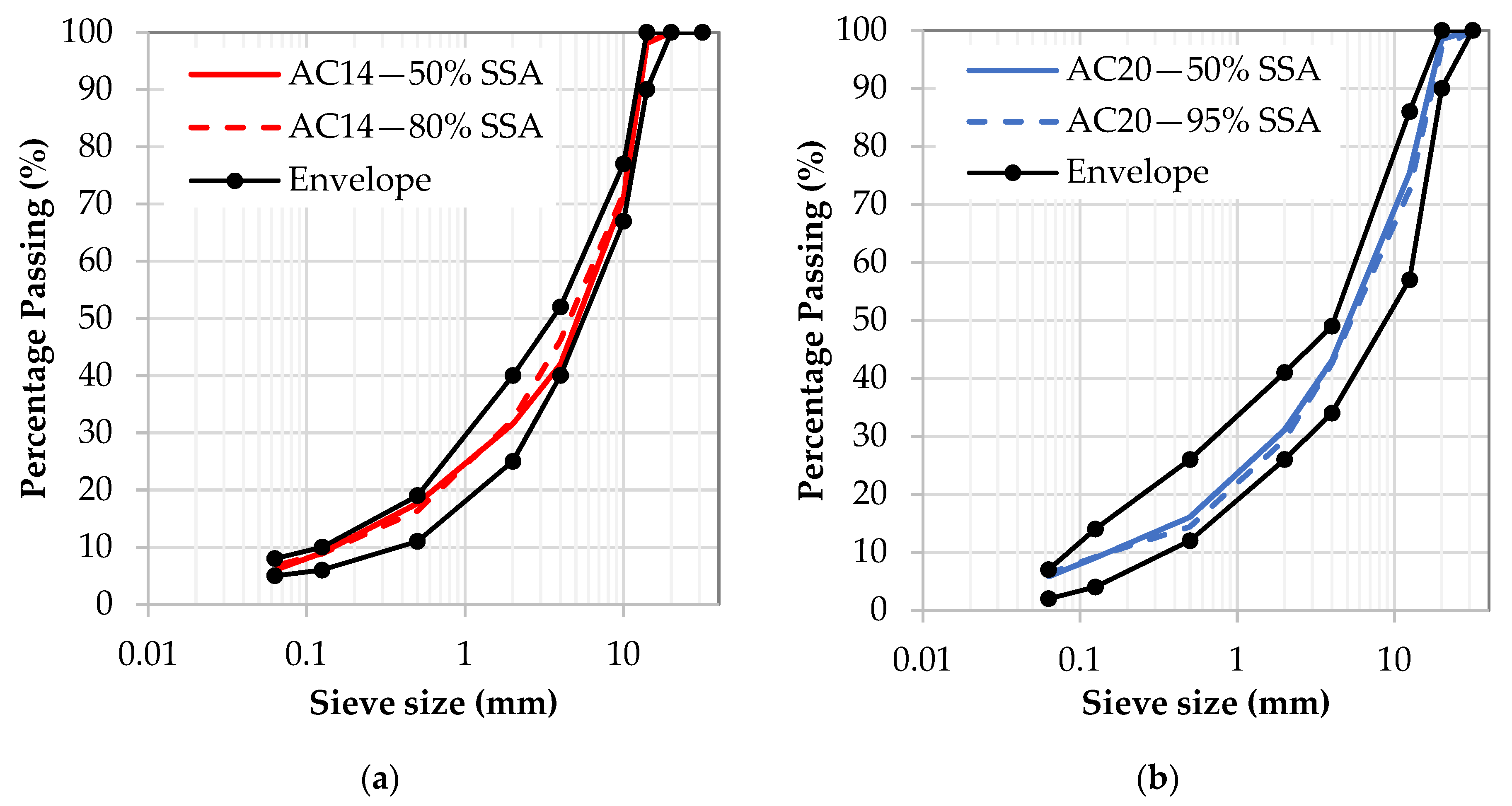 Applsci 12 00490 g006 550