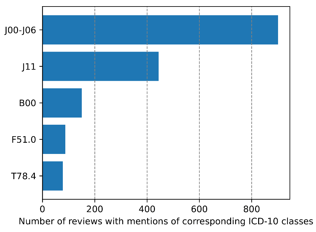 Applsci 12 00491 g003