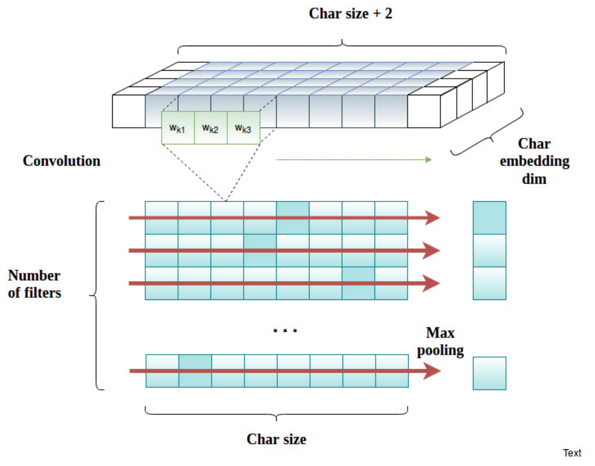 Applsci 12 00491 g007