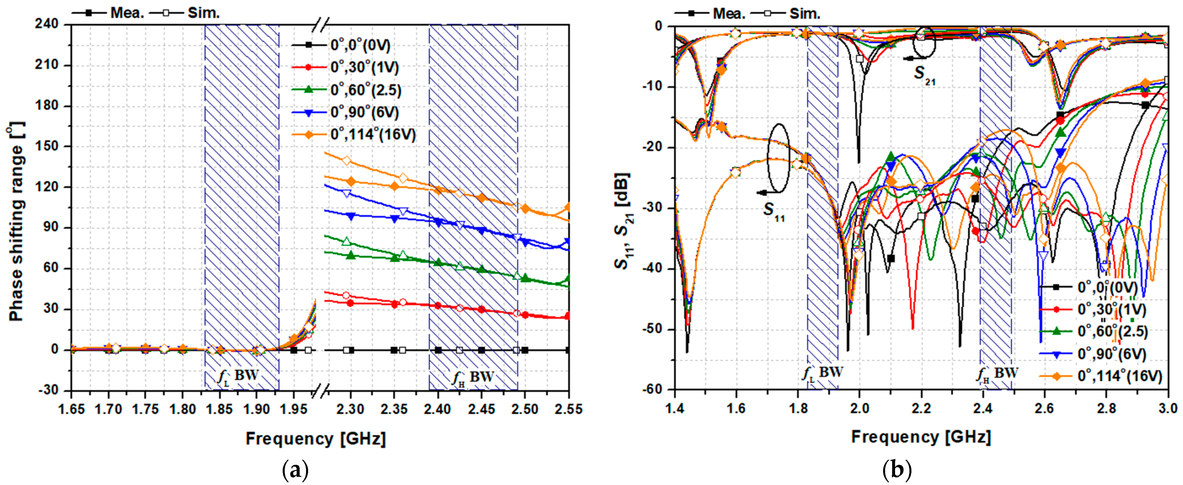 Applsci 12 00492 g010