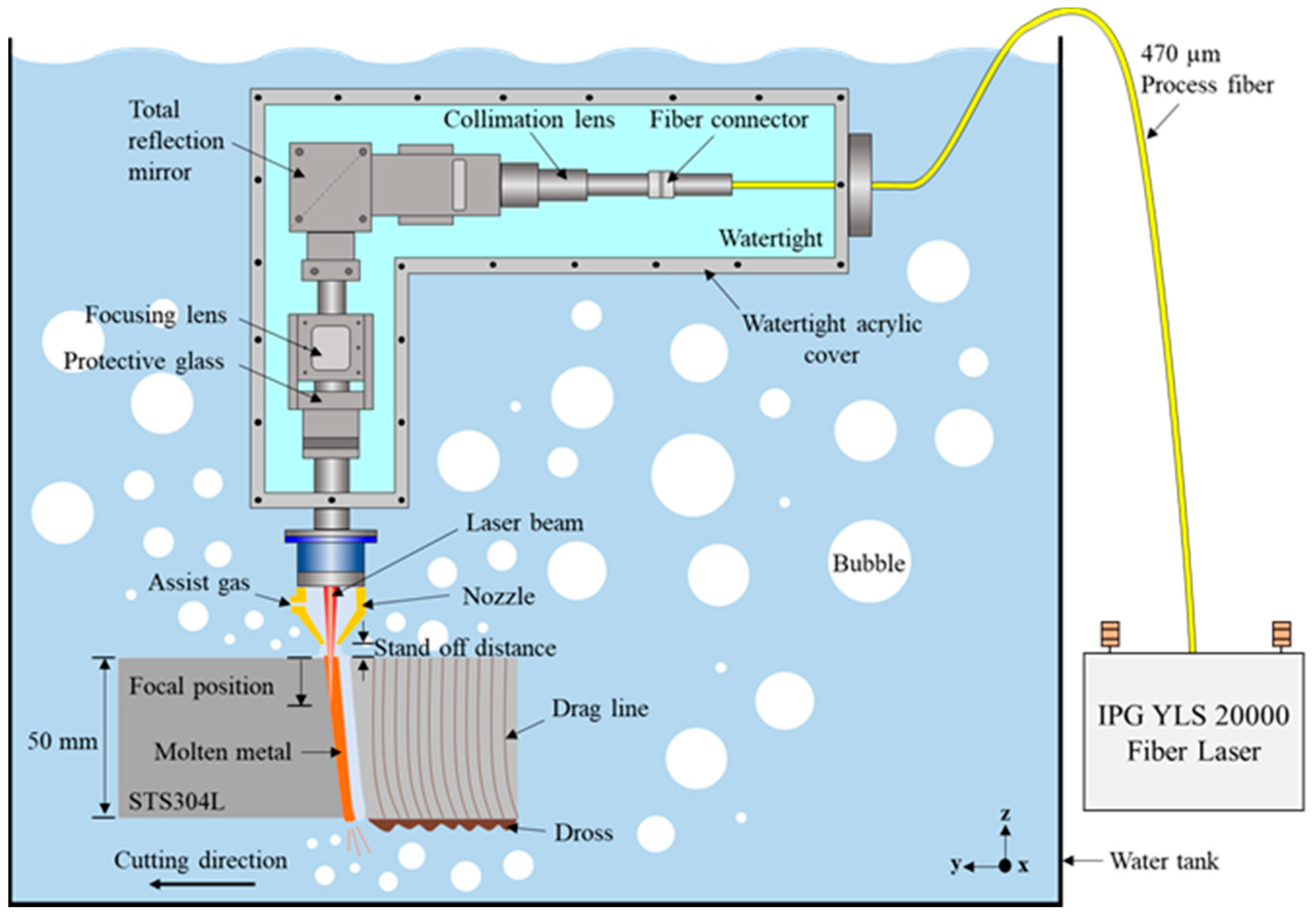 Applsci 12 00495 g003 Applsci 12 00495 g003