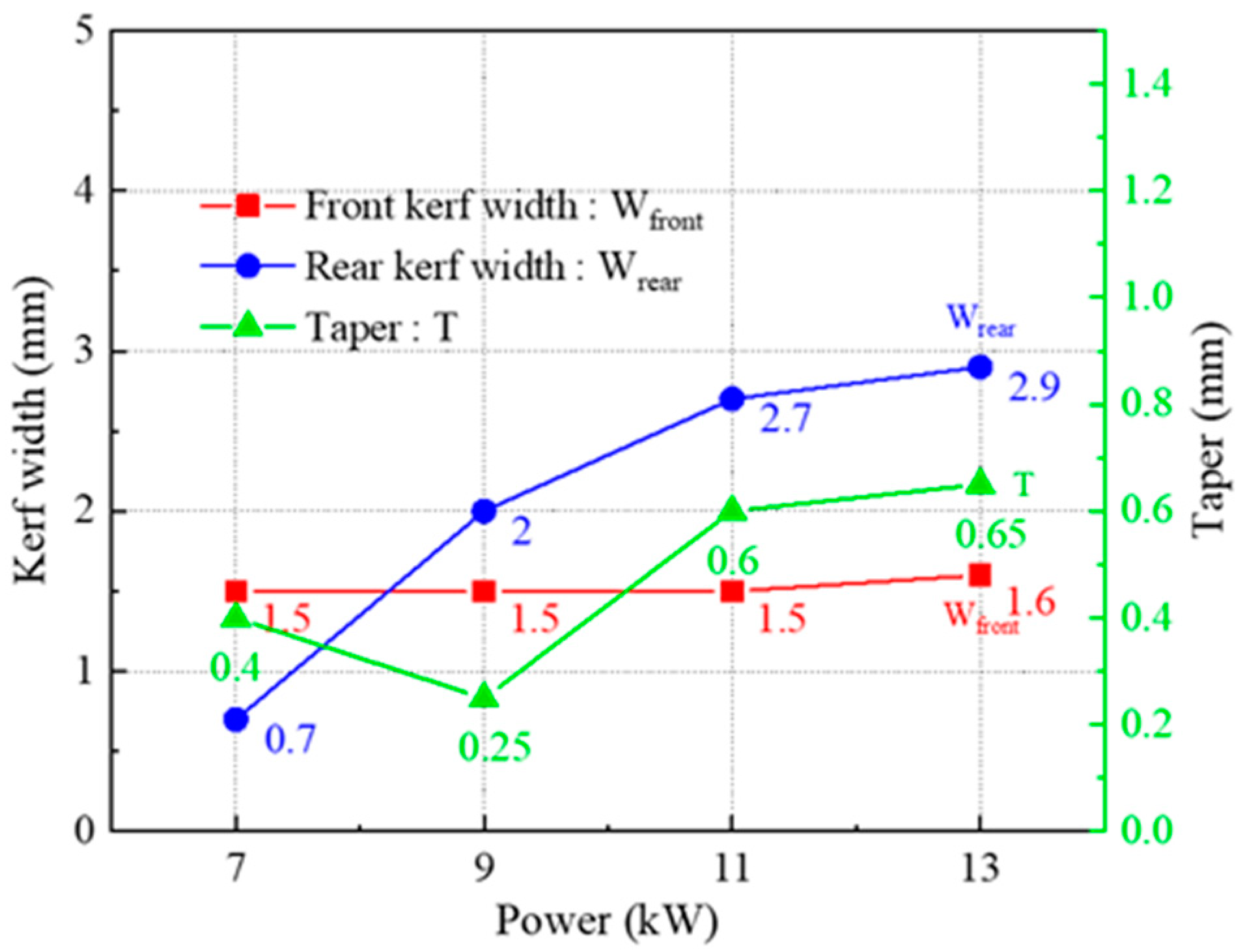 Applsci 12 00495 g006 Applsci 12 00495 g006