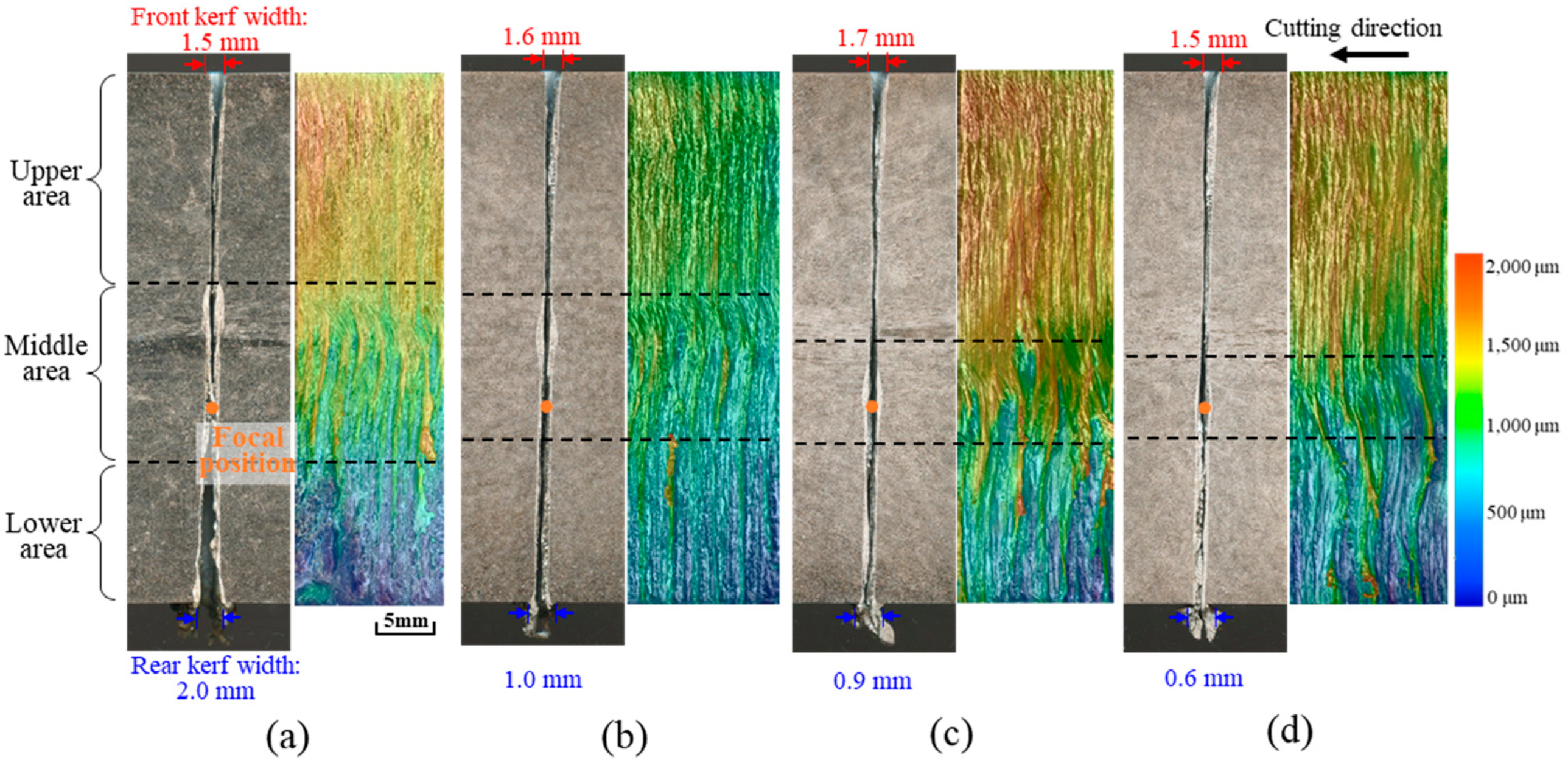 Applsci 12 00495 g010 Applsci 12 00495 g010