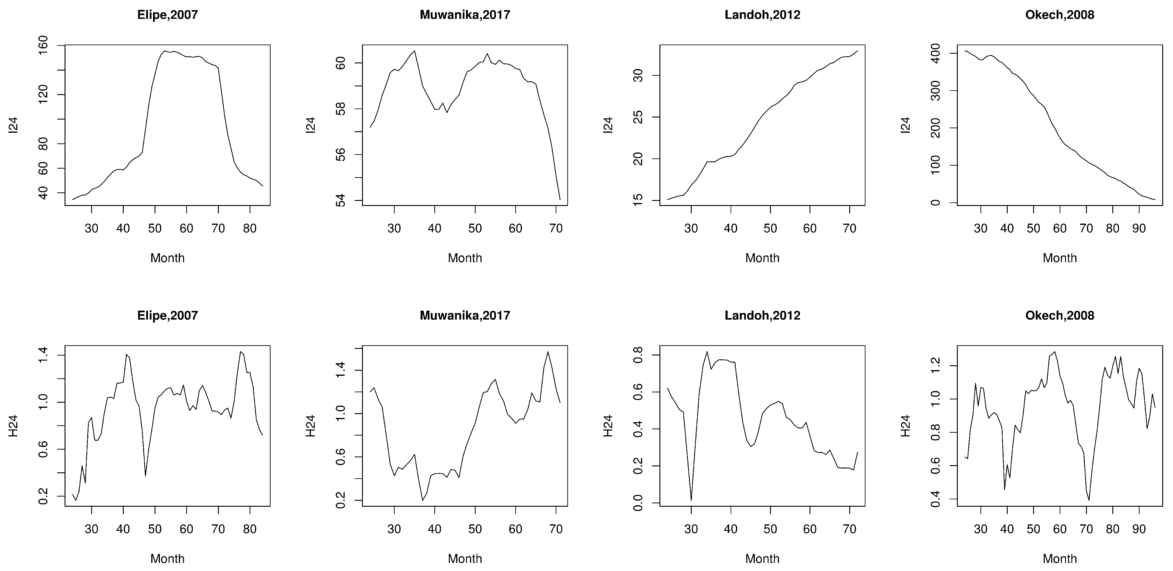 Applsci 12 00496 g0a6a Applsci 12 00496 g0a6a