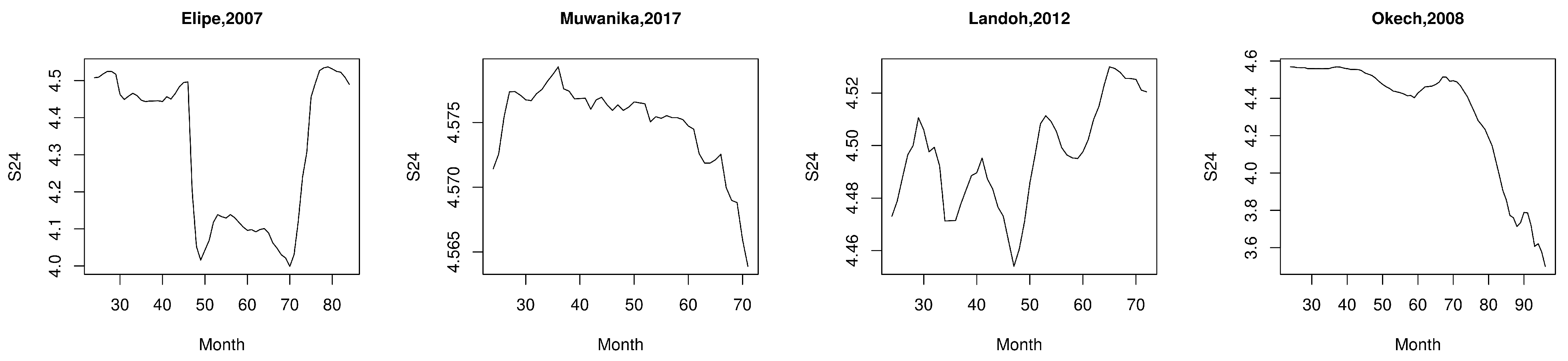 Applsci 12 00496 g0a6b Applsci 12 00496 g0a6b