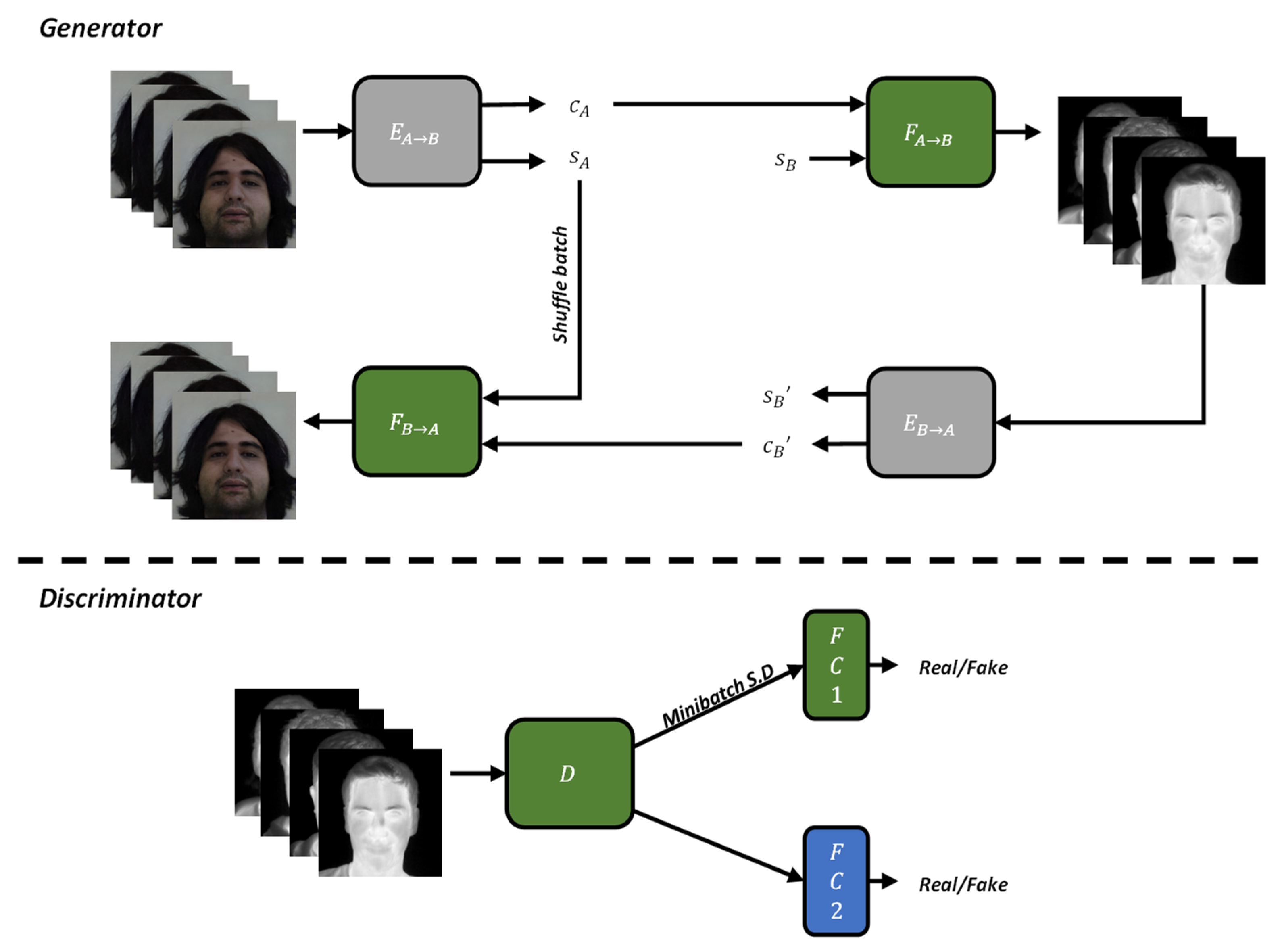 Applsci 12 00497 g006 550