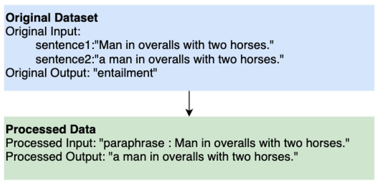 Solved (5 marks) B. Paraphrase the following sentences using