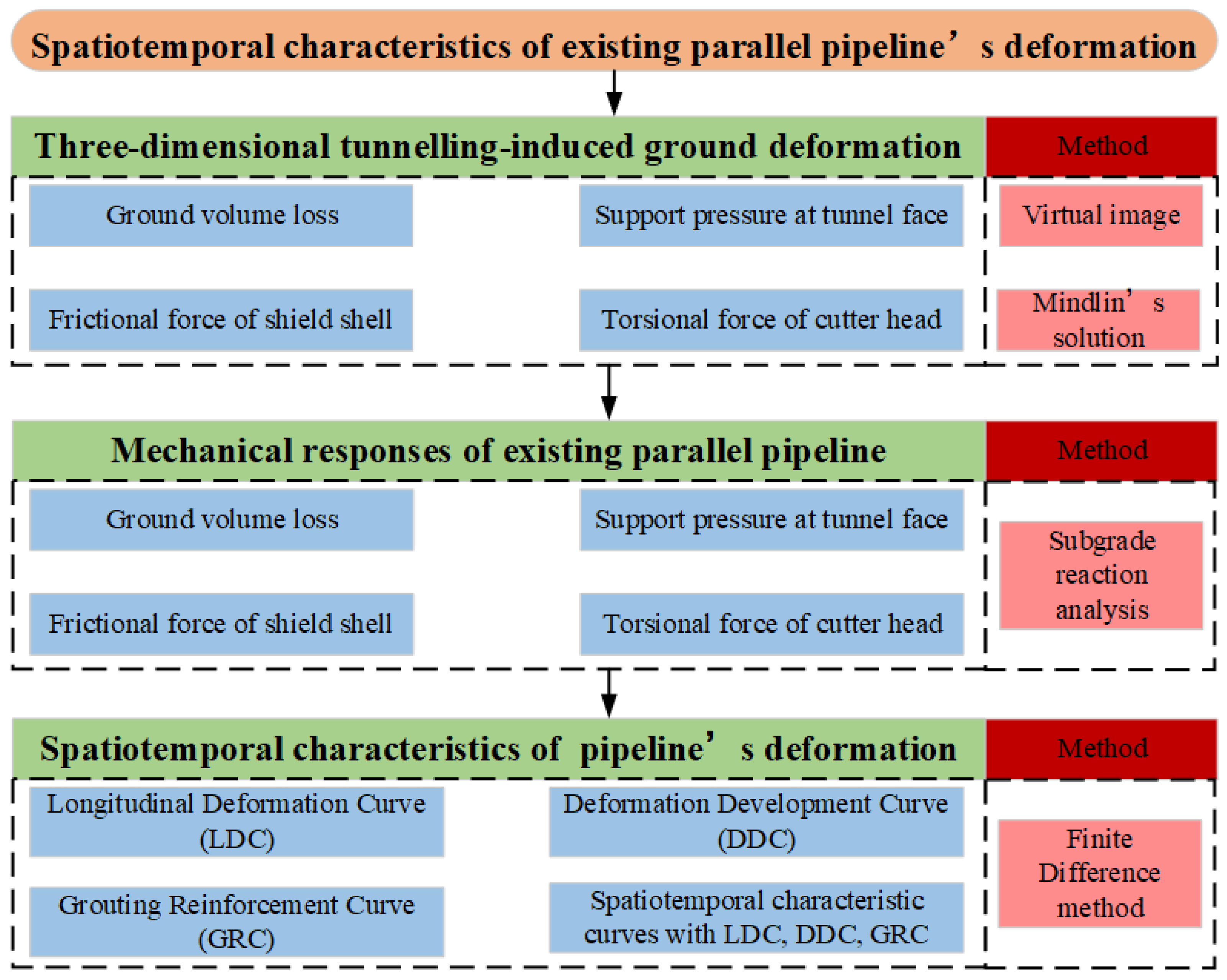 Applsci 12 00500 g001