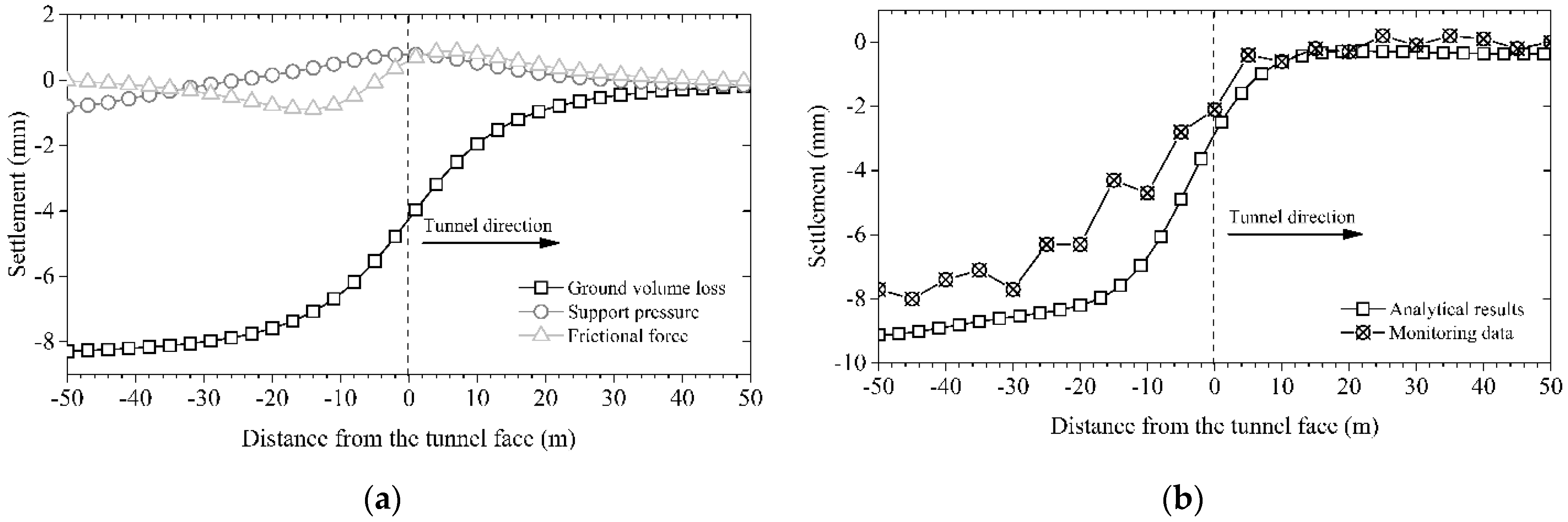 Applsci 12 00500 g009