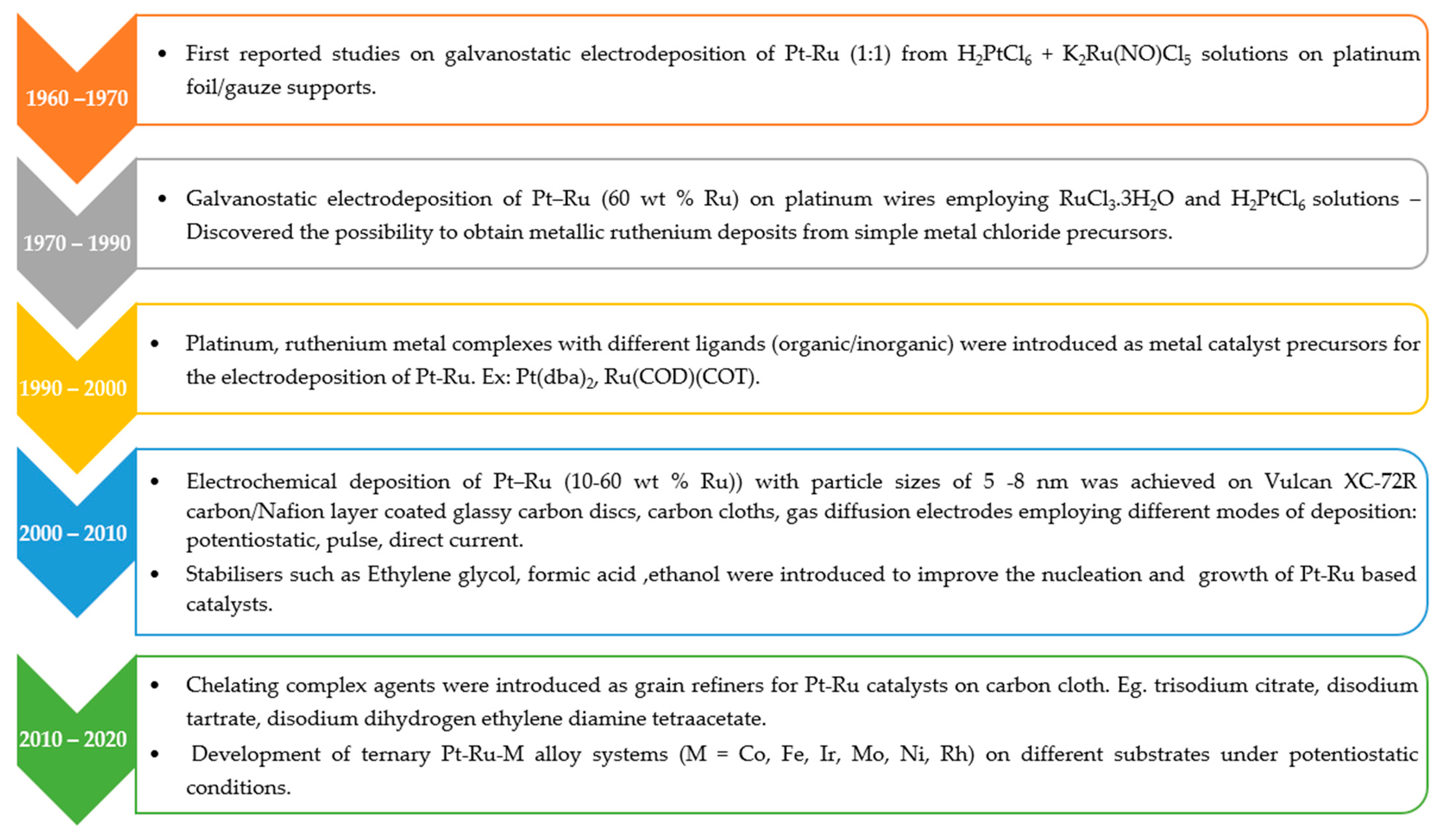 Applsci 12 00501 g001 550