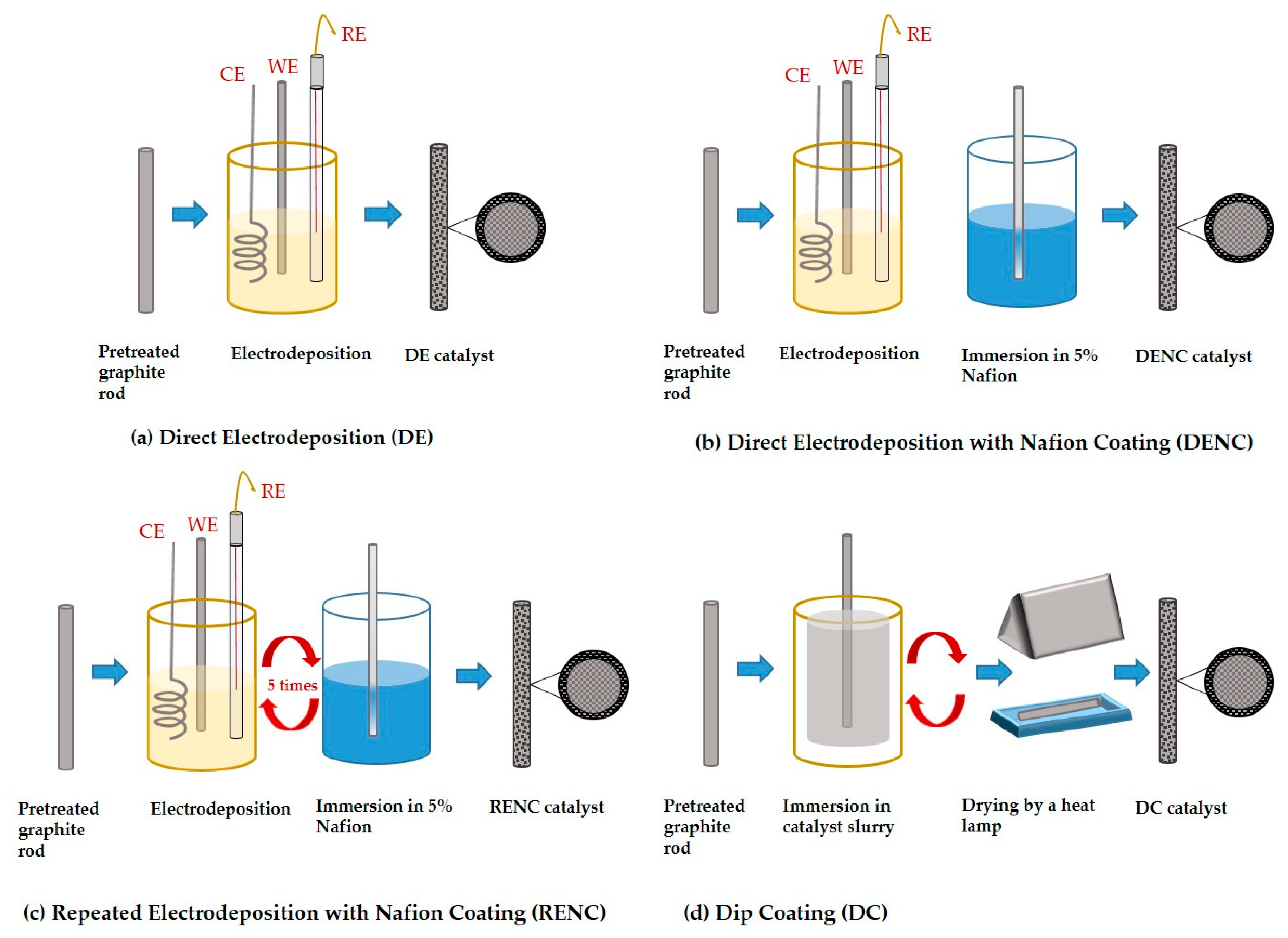 Applsci 12 00501 g002 550