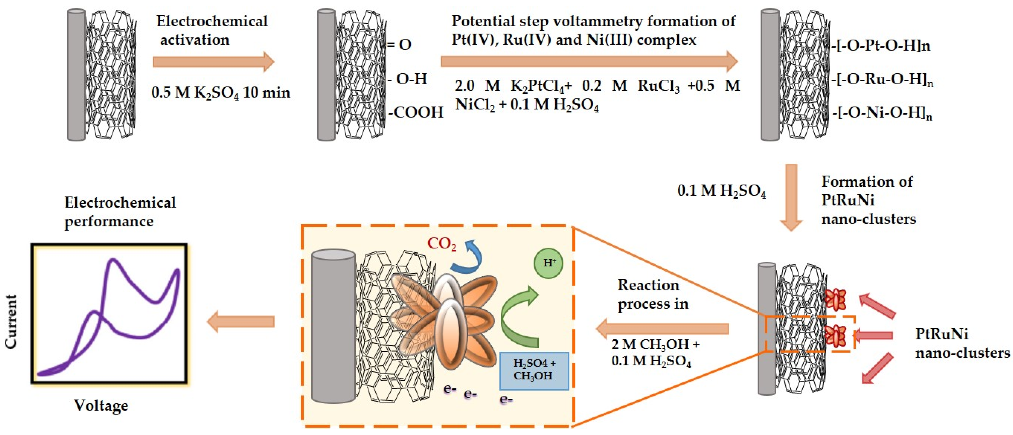 Applsci 12 00501 g003 550