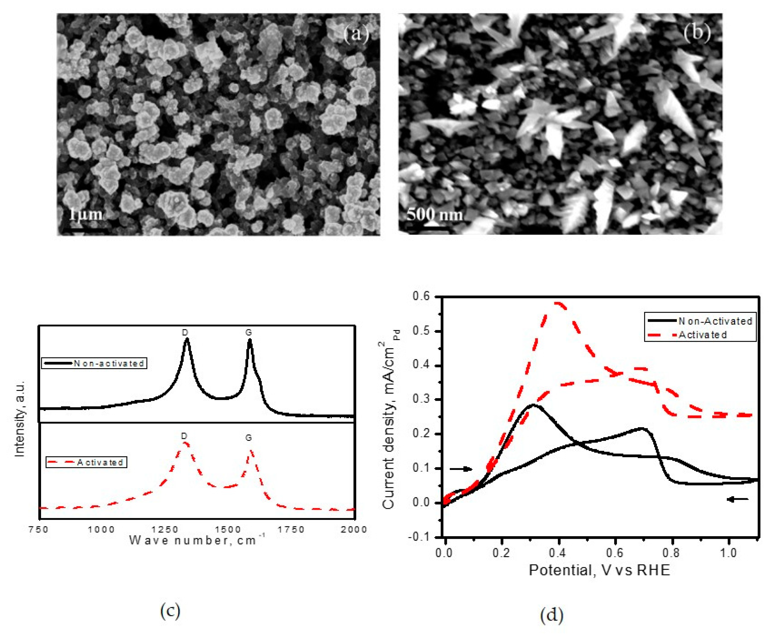 Applsci 12 00501 g006 550